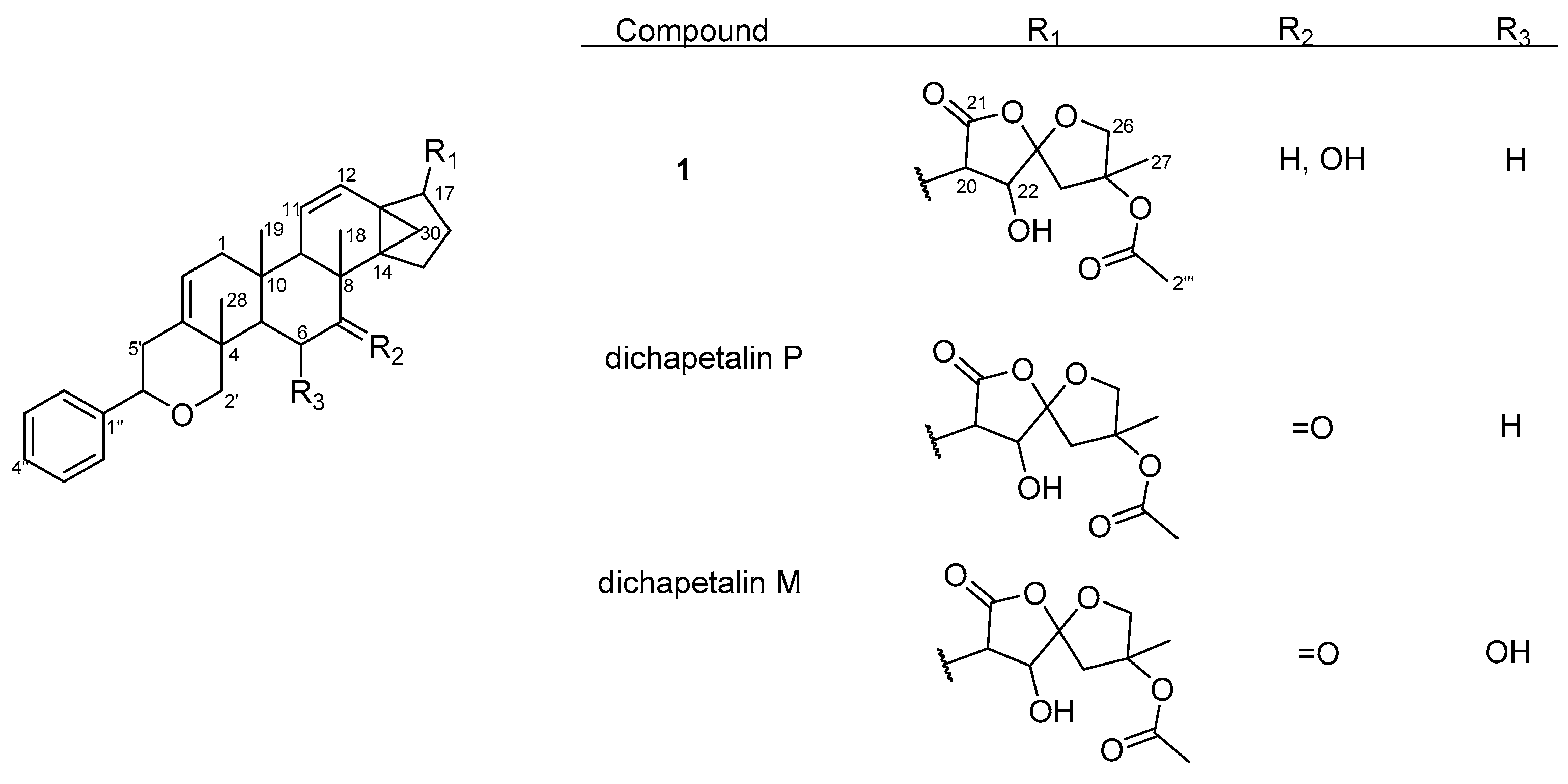 Molecules 22 00532 g003