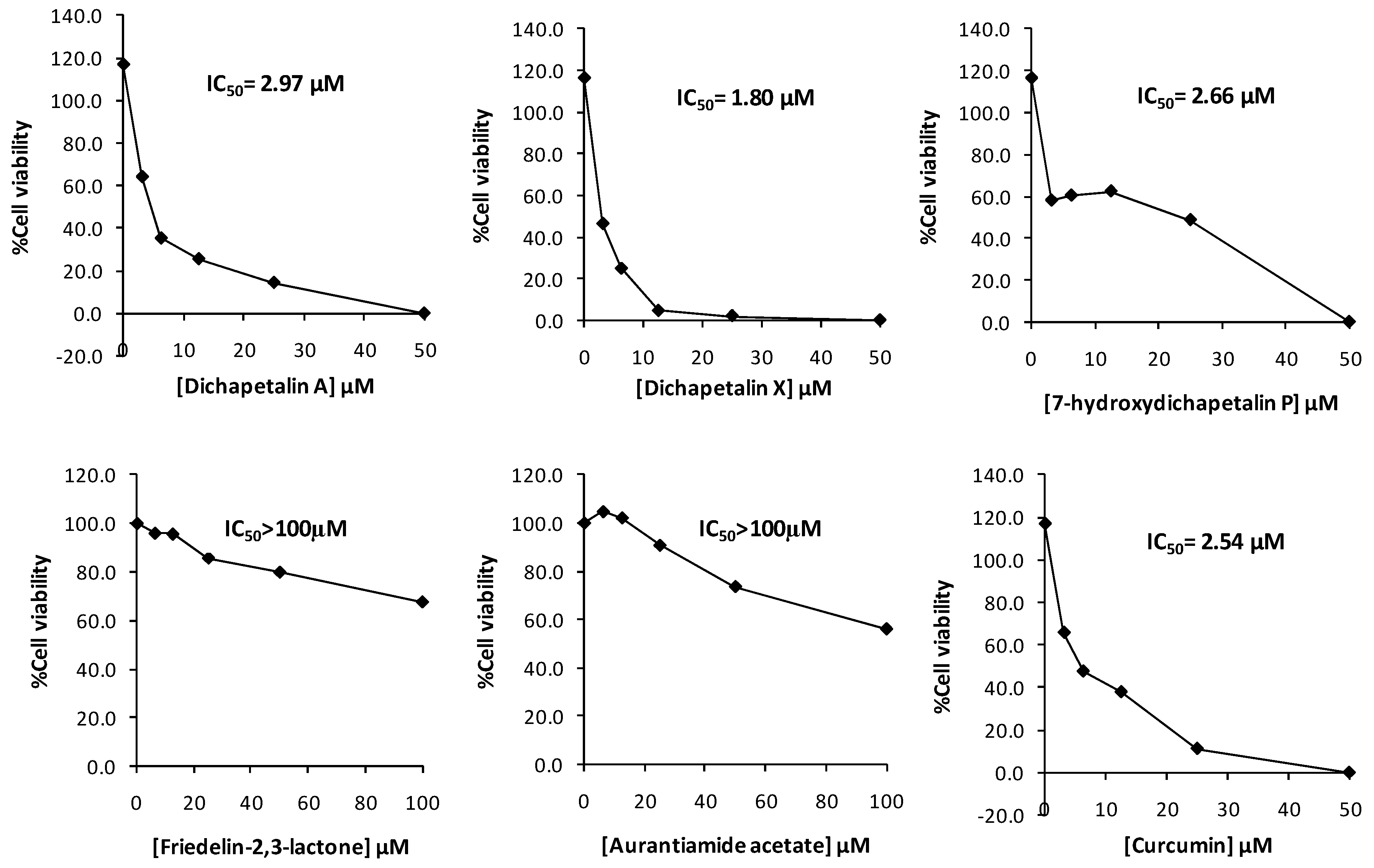 Molecules 22 00532 g004