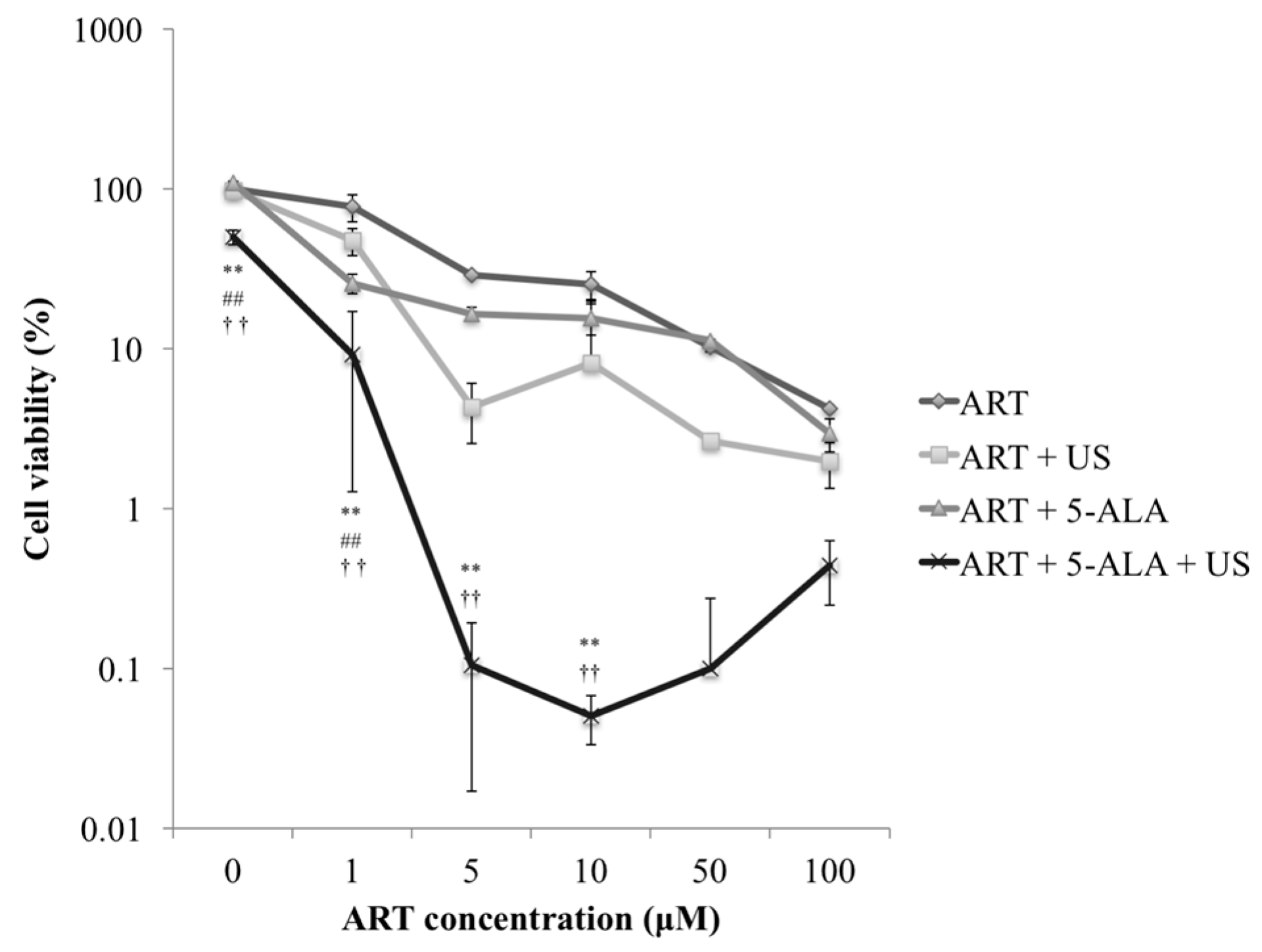 Molecules 22 00533 g001