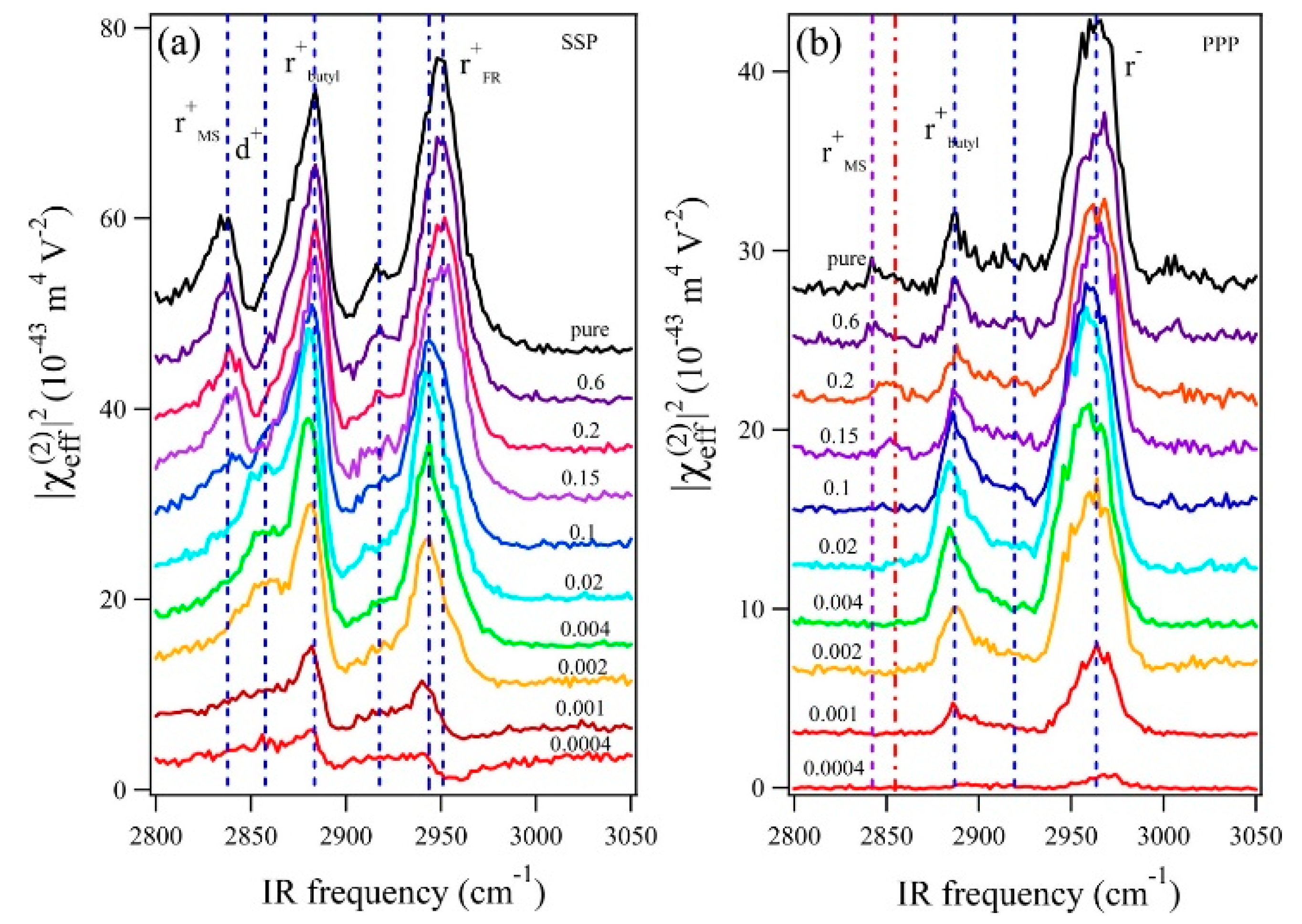 Molecules 22 00536 g002