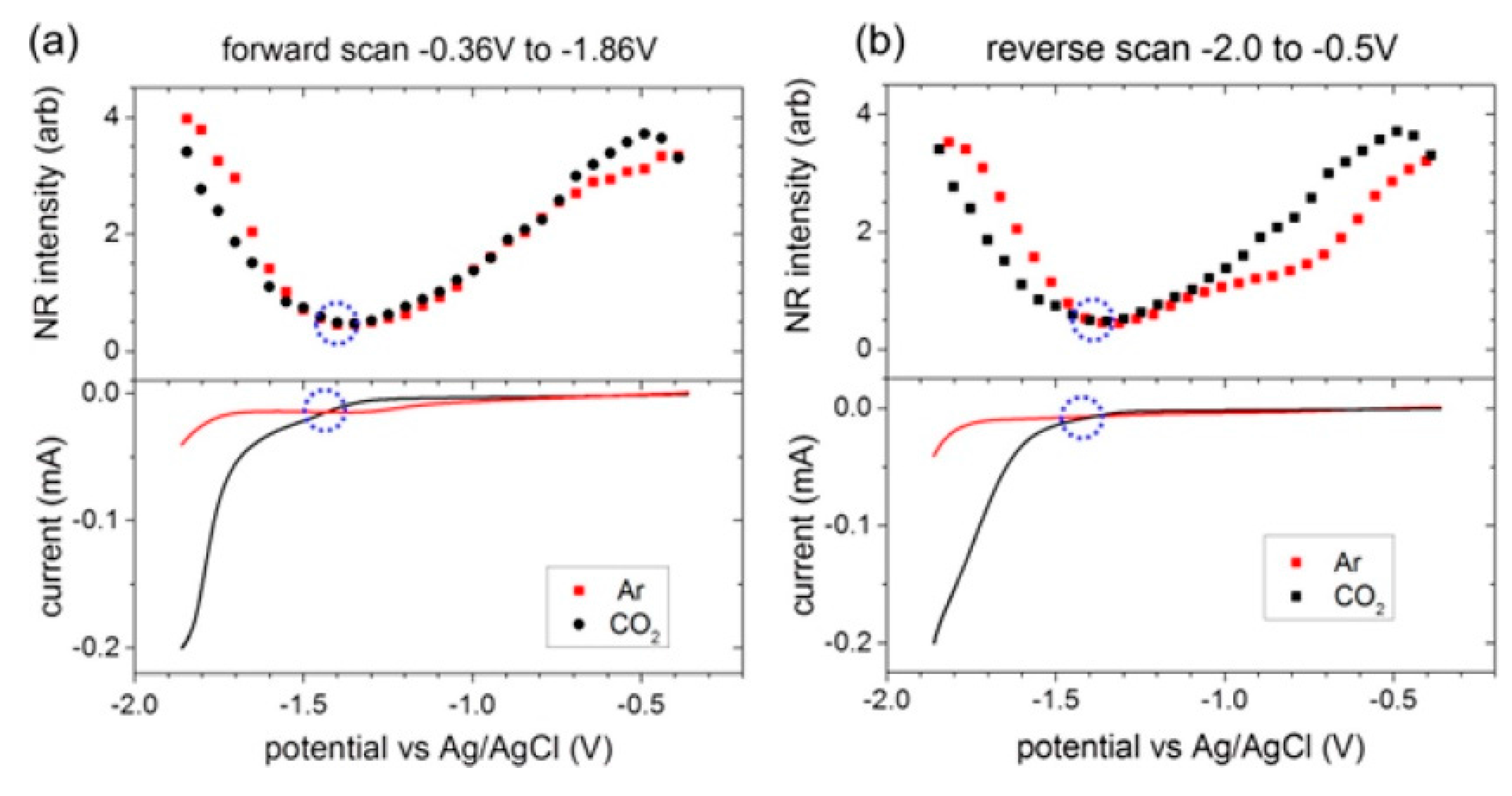 Molecules 22 00536 g003