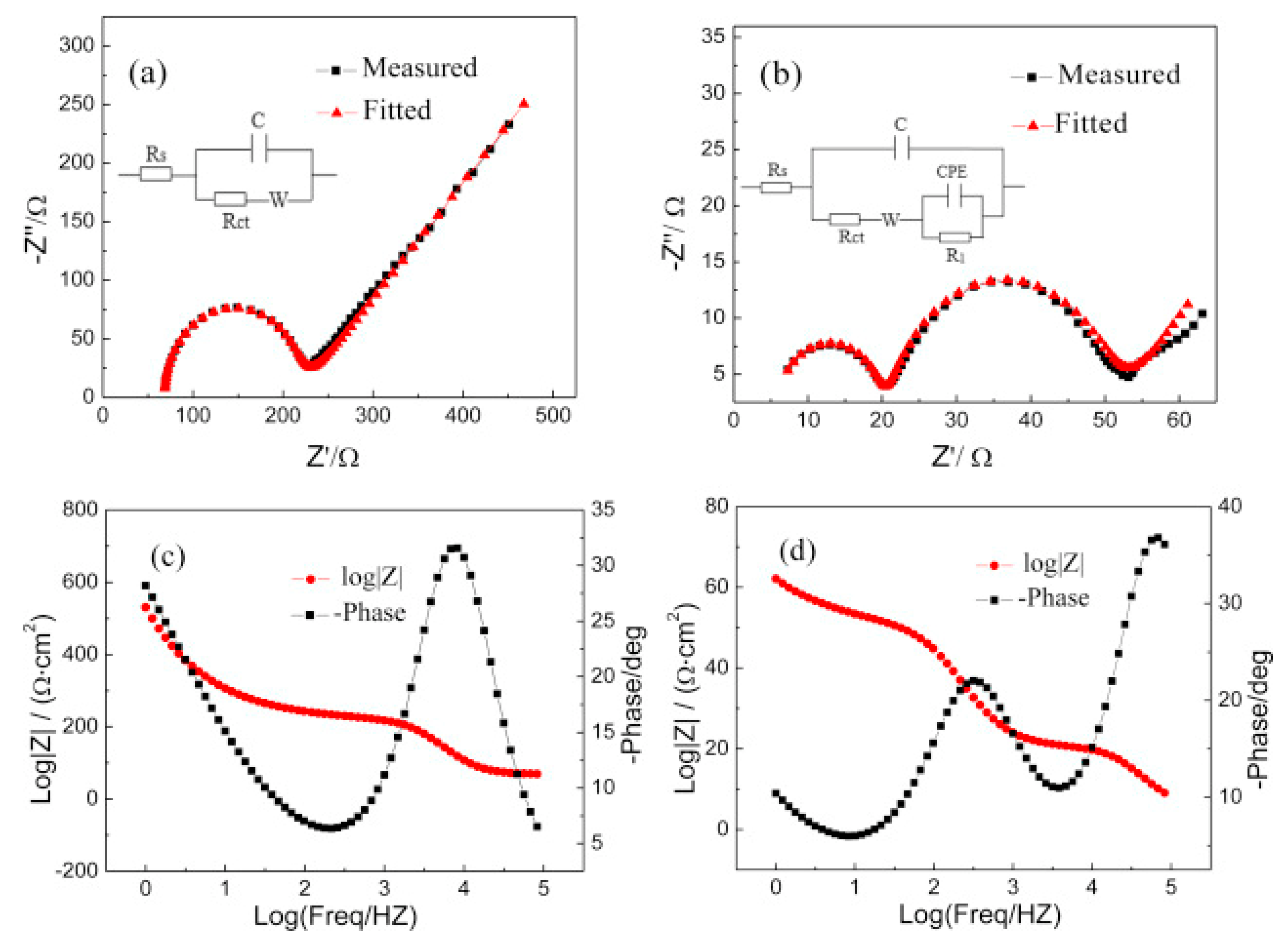 Molecules 22 00536 g005