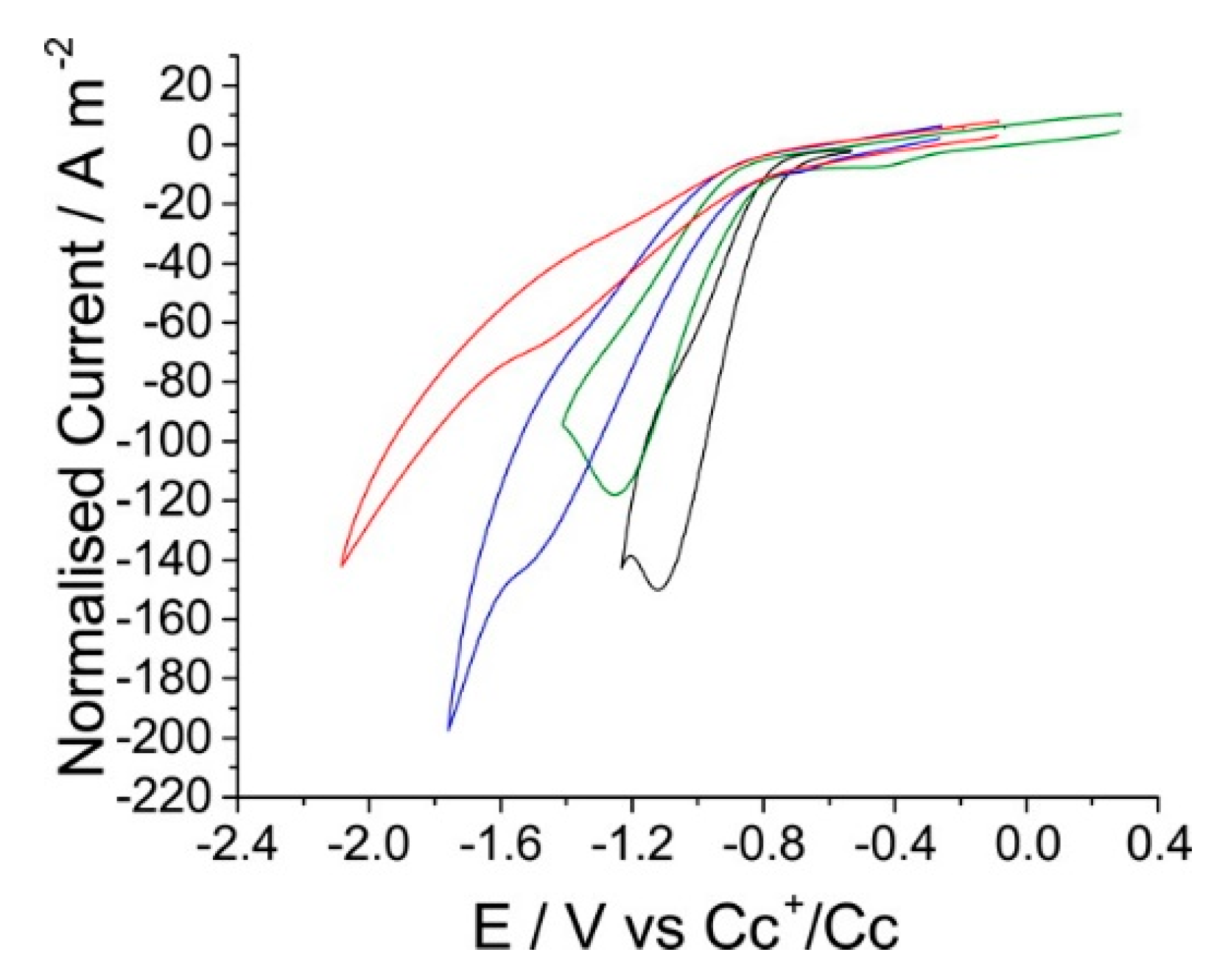 Molecules 22 00536 g009