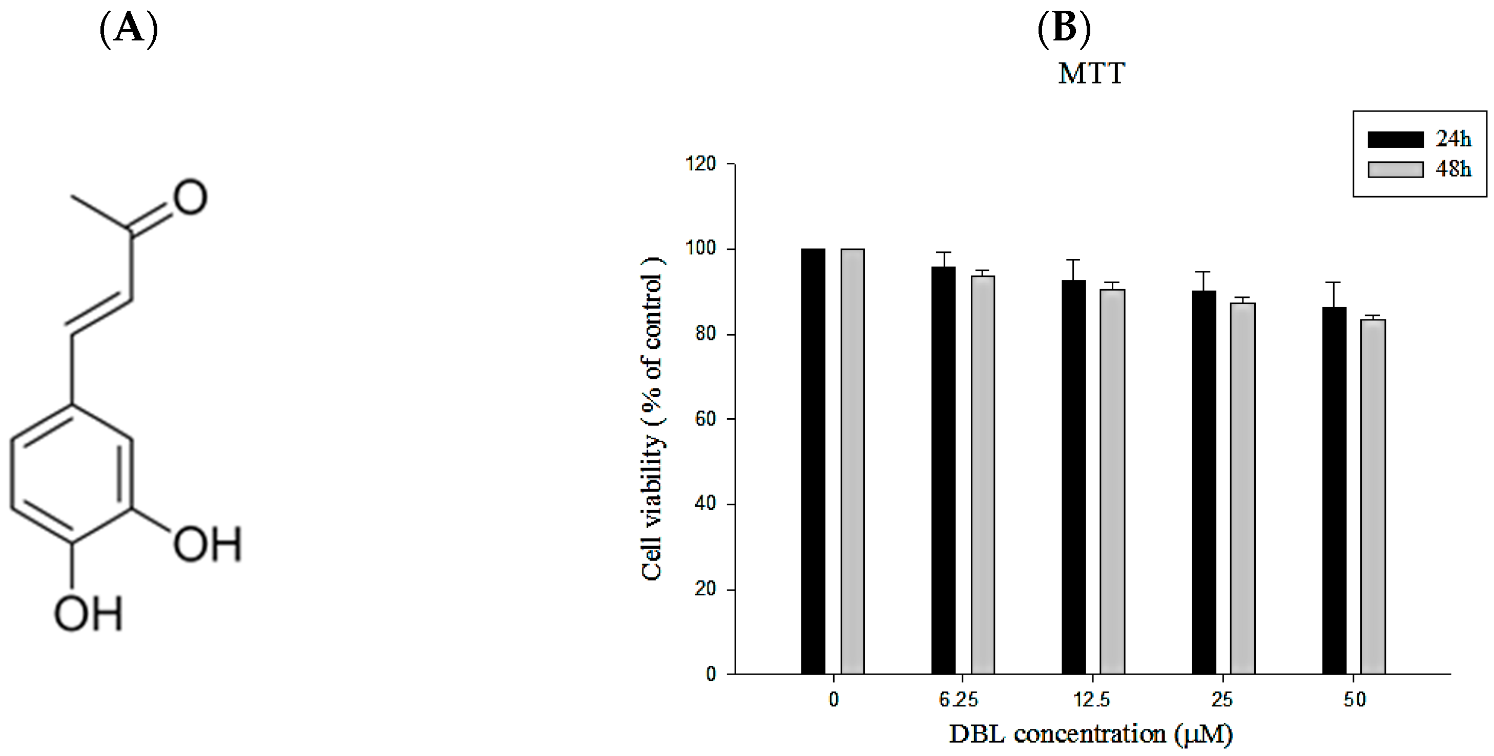 Molecules 22 00537 g001