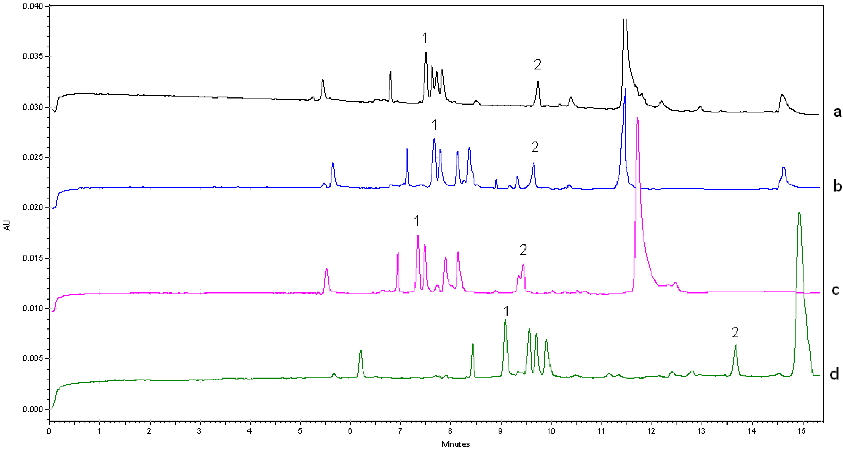 Molecules 22 00538 g002