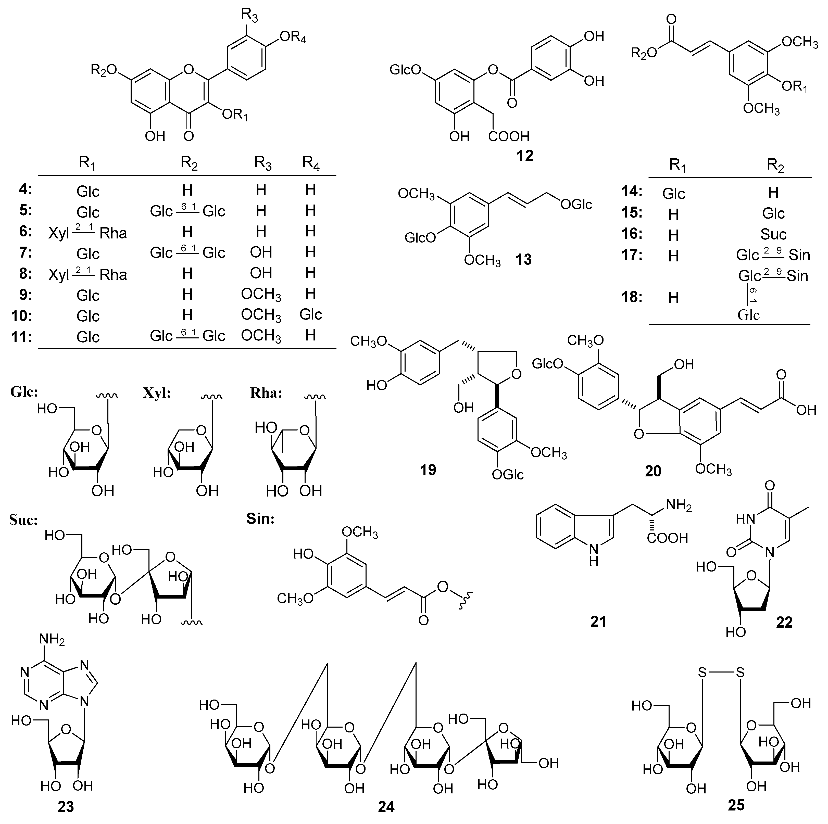 Molecules 22 00540 g002