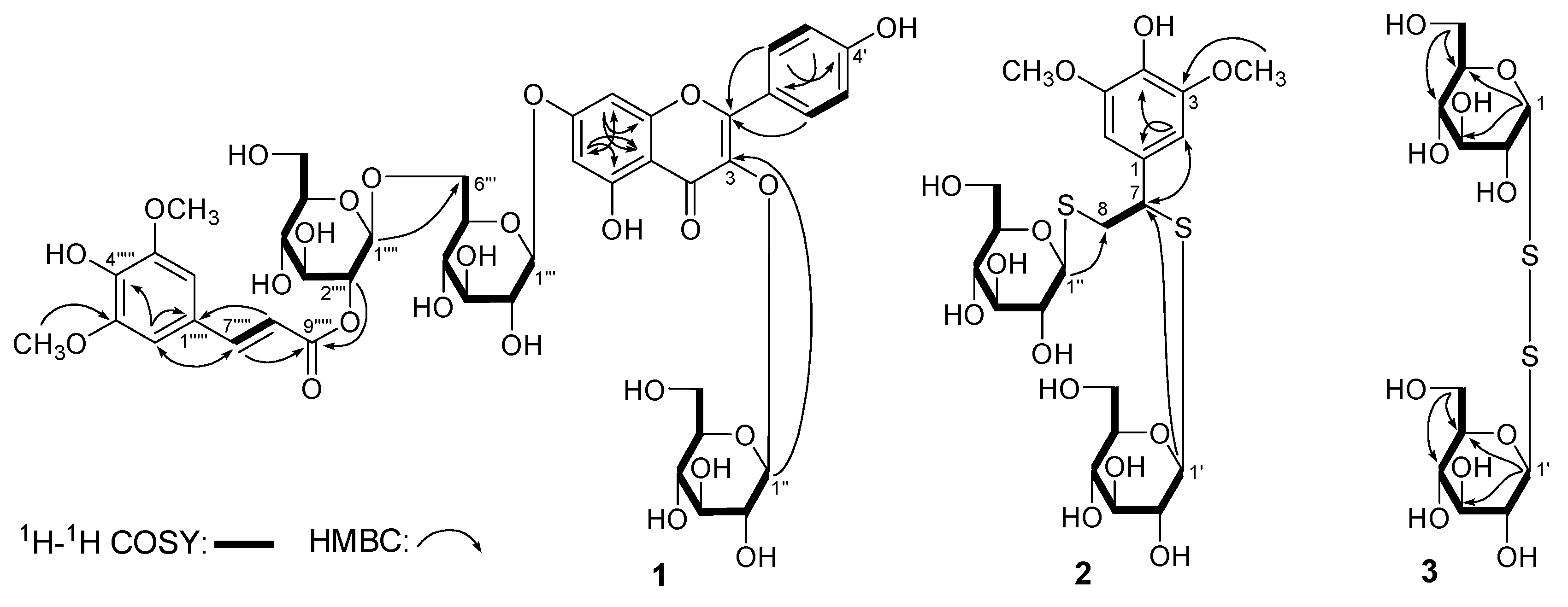 Molecules 22 00540 g003