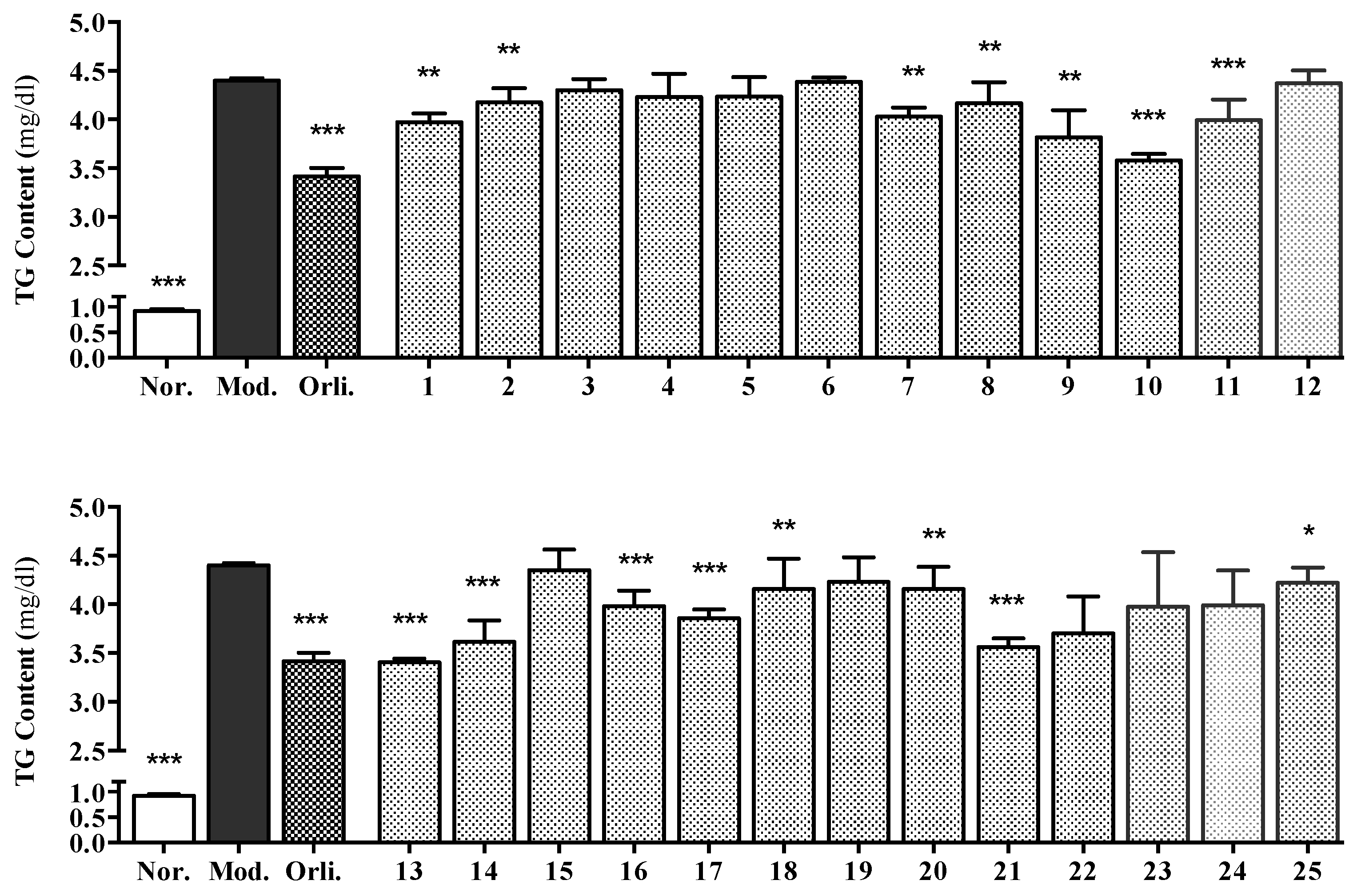 Molecules 22 00540 g004