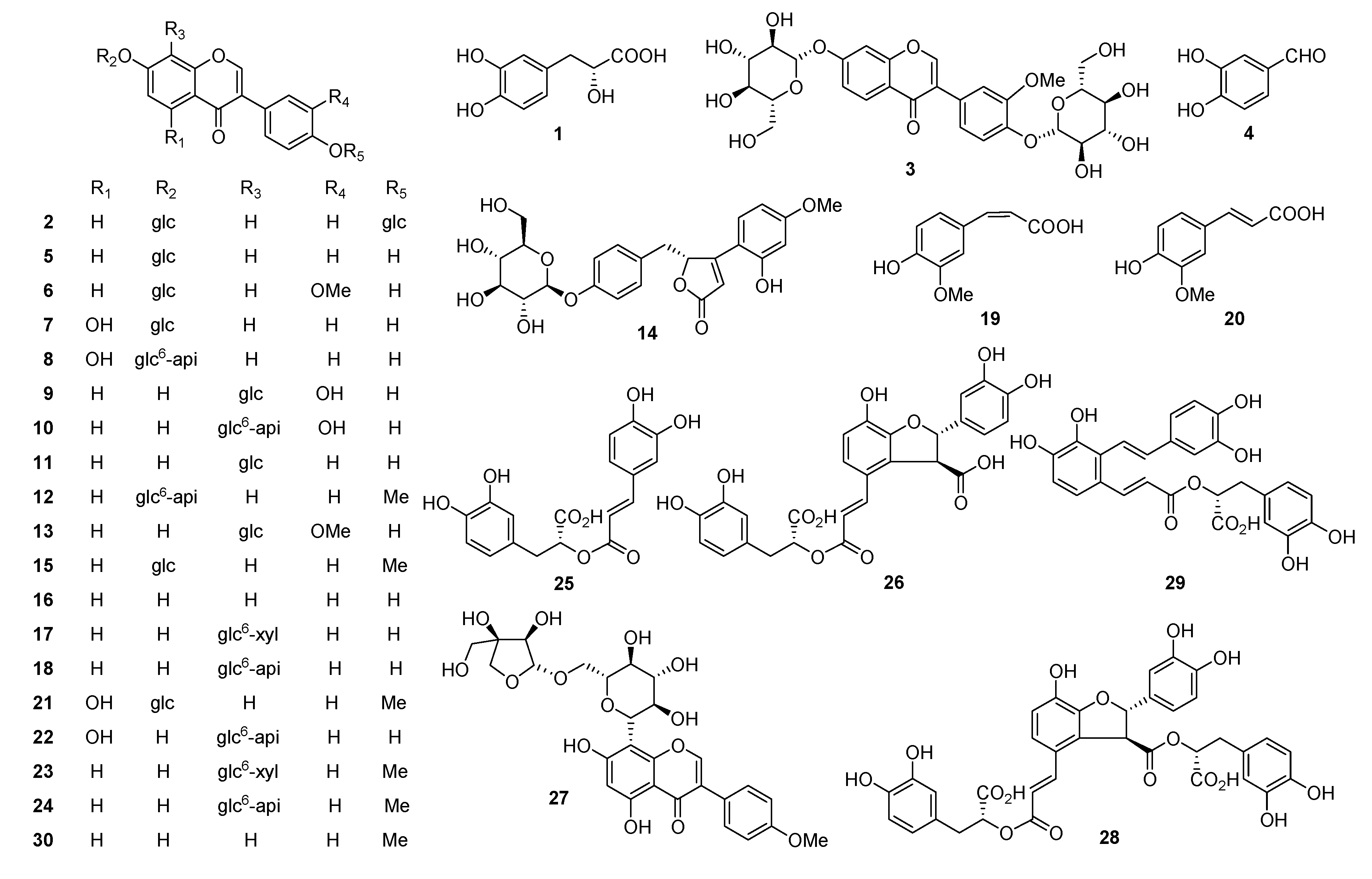 Molecules 22 00545 g001