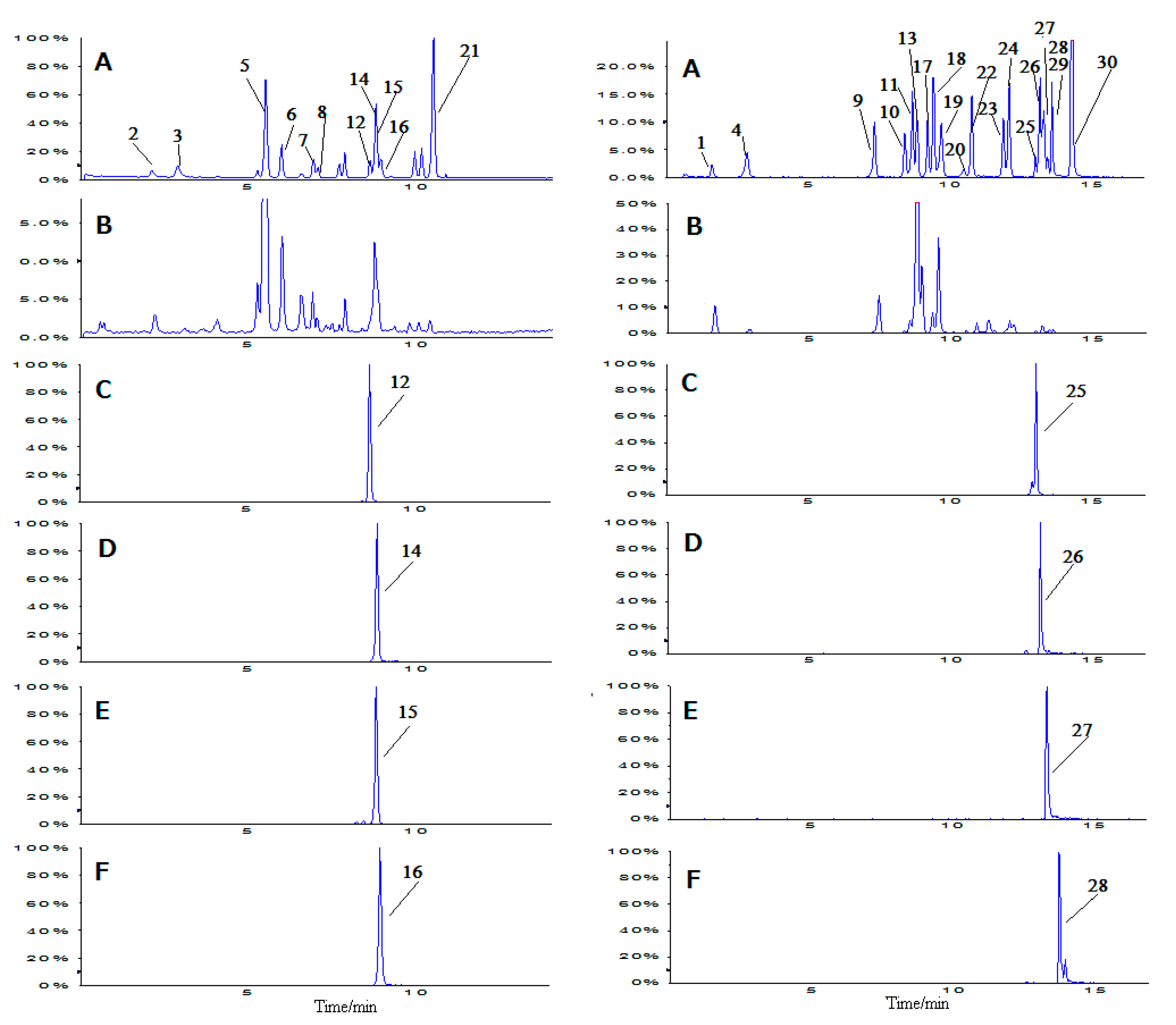 Molecules 22 00545 g002