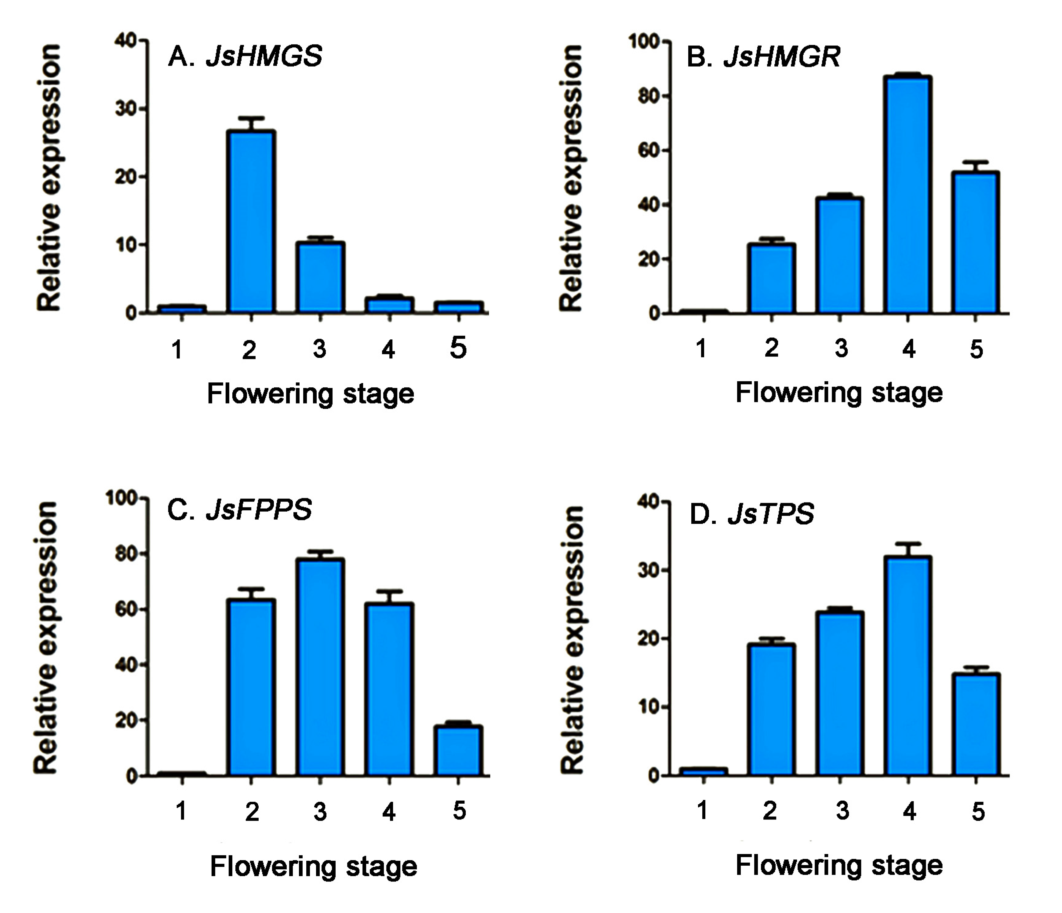 Molecules 22 00546 g004