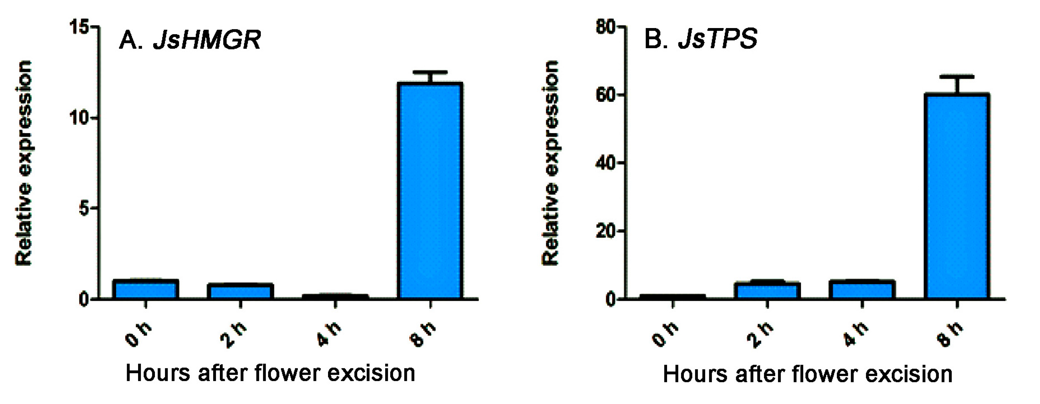 Molecules 22 00546 g005