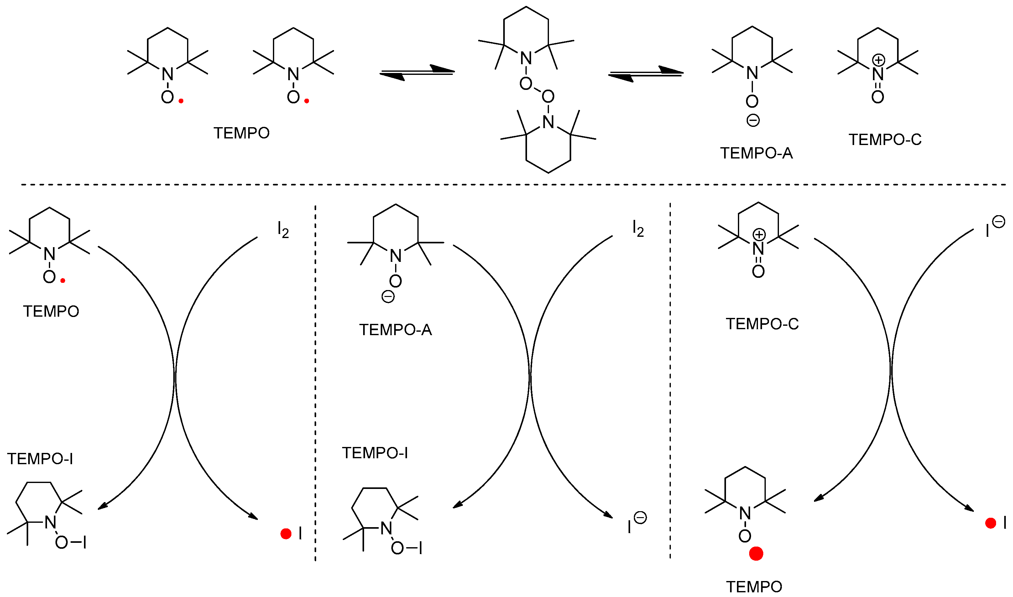 Molecules 22 00547 g003