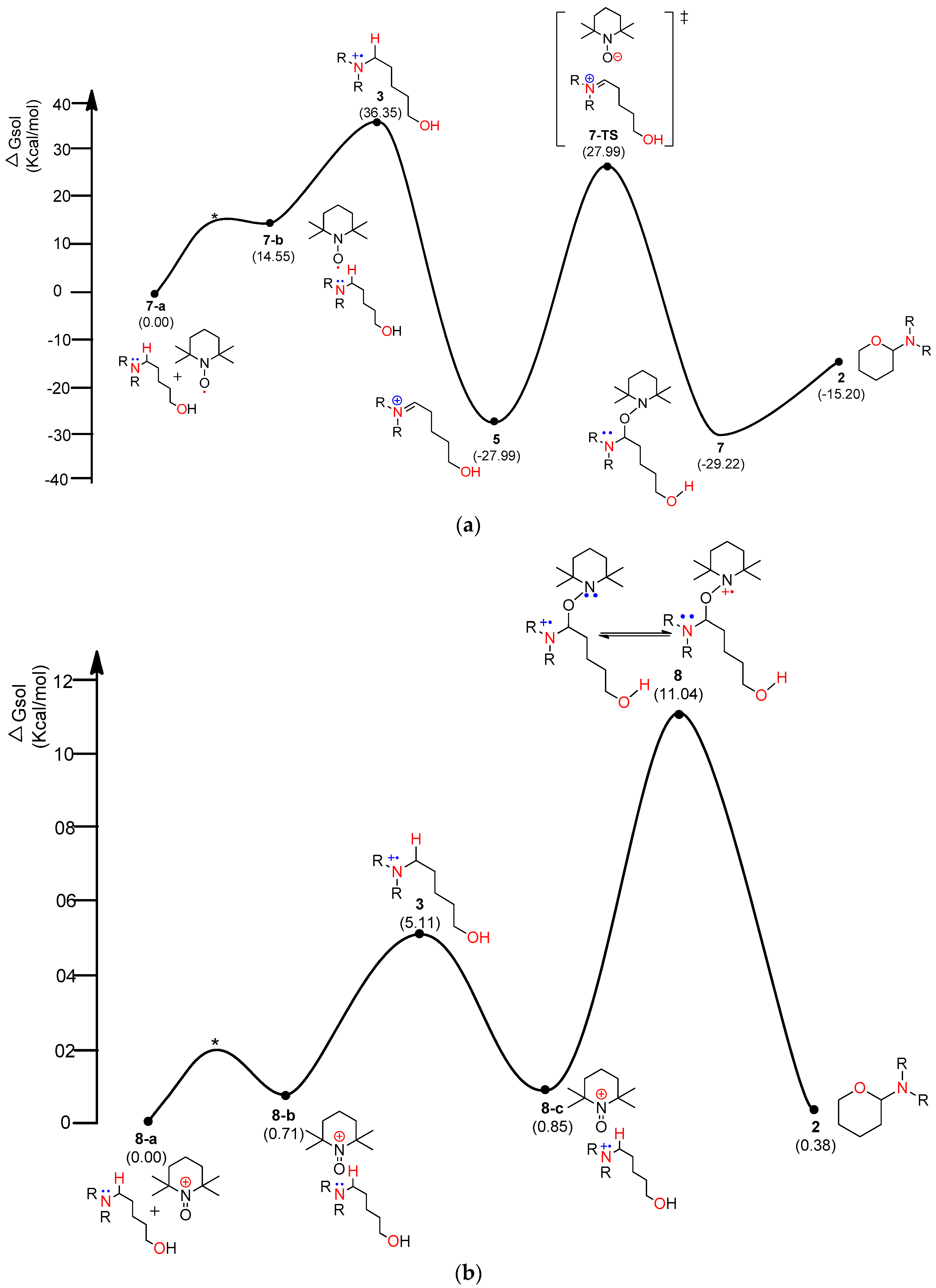 Molecules 22 00547 g005a