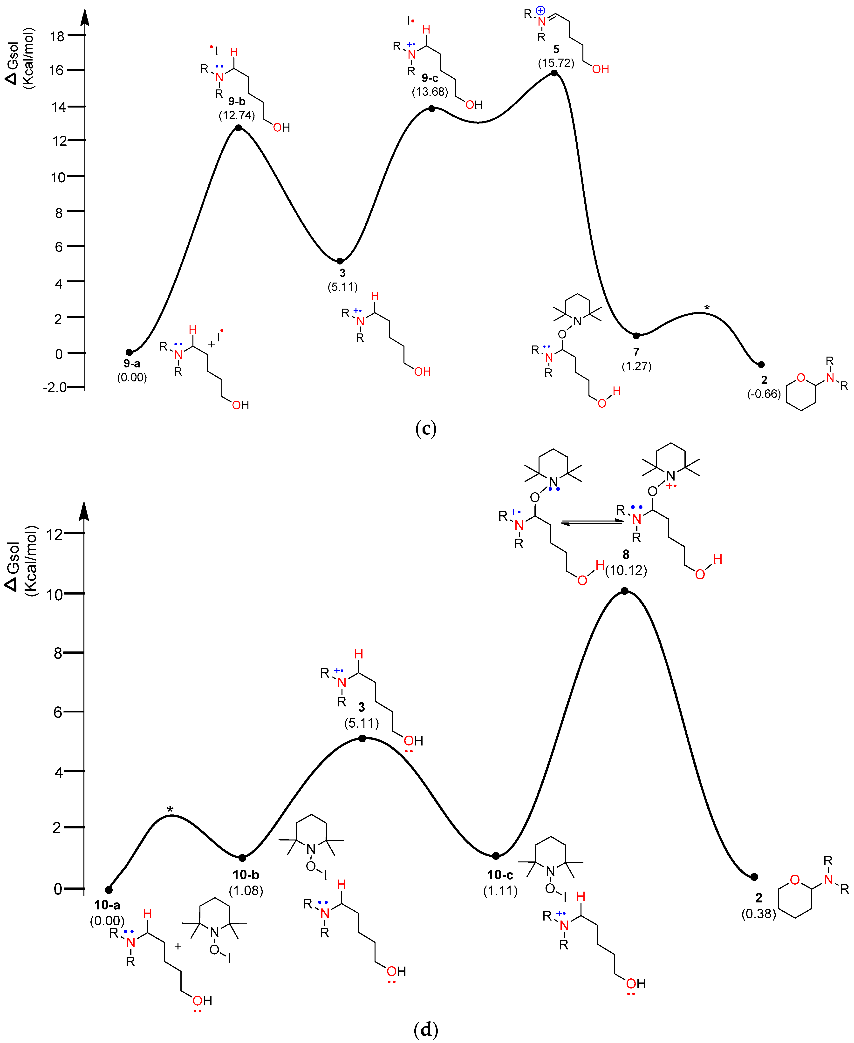 Molecules 22 00547 g005b