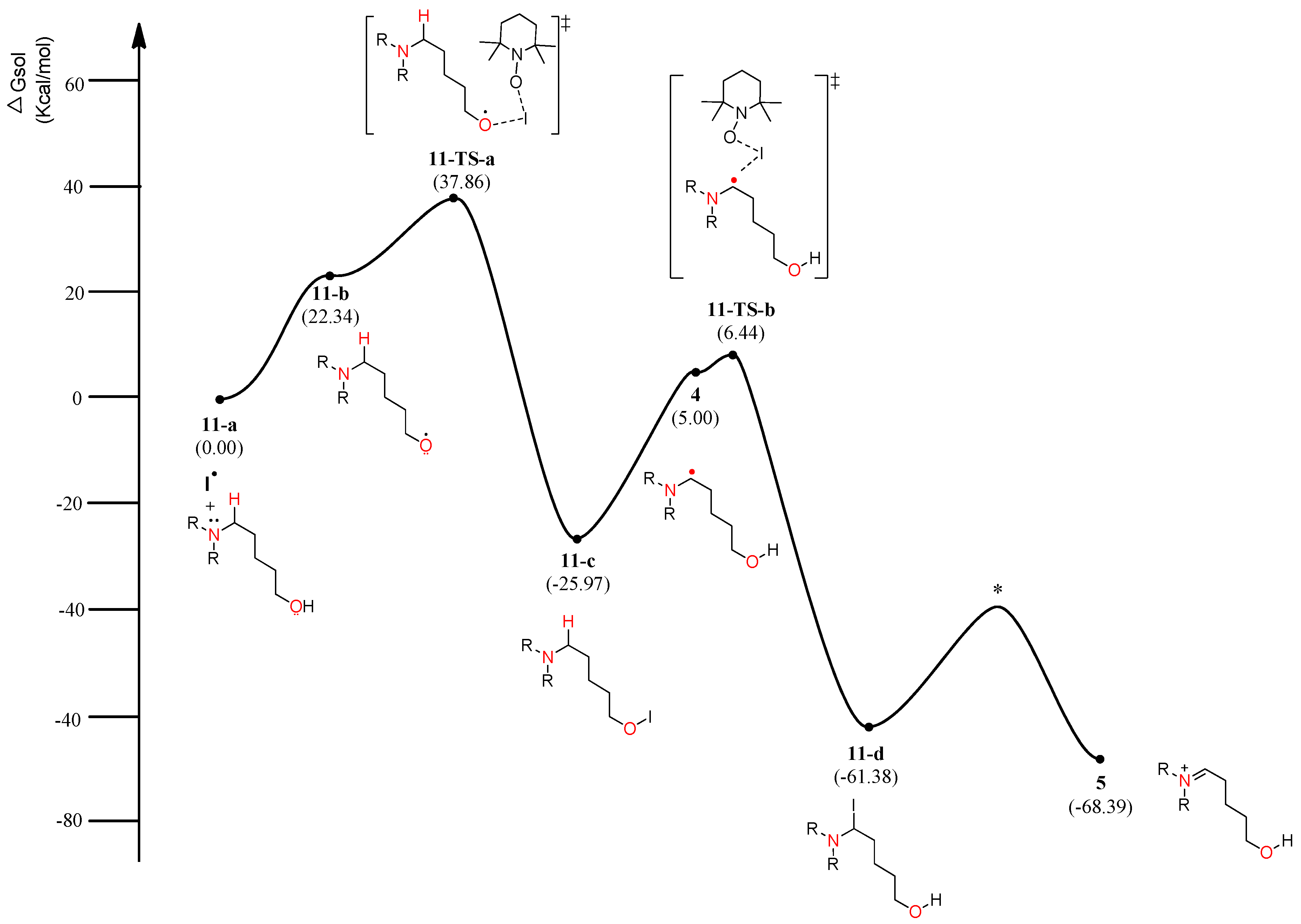 Molecules 22 00547 g006