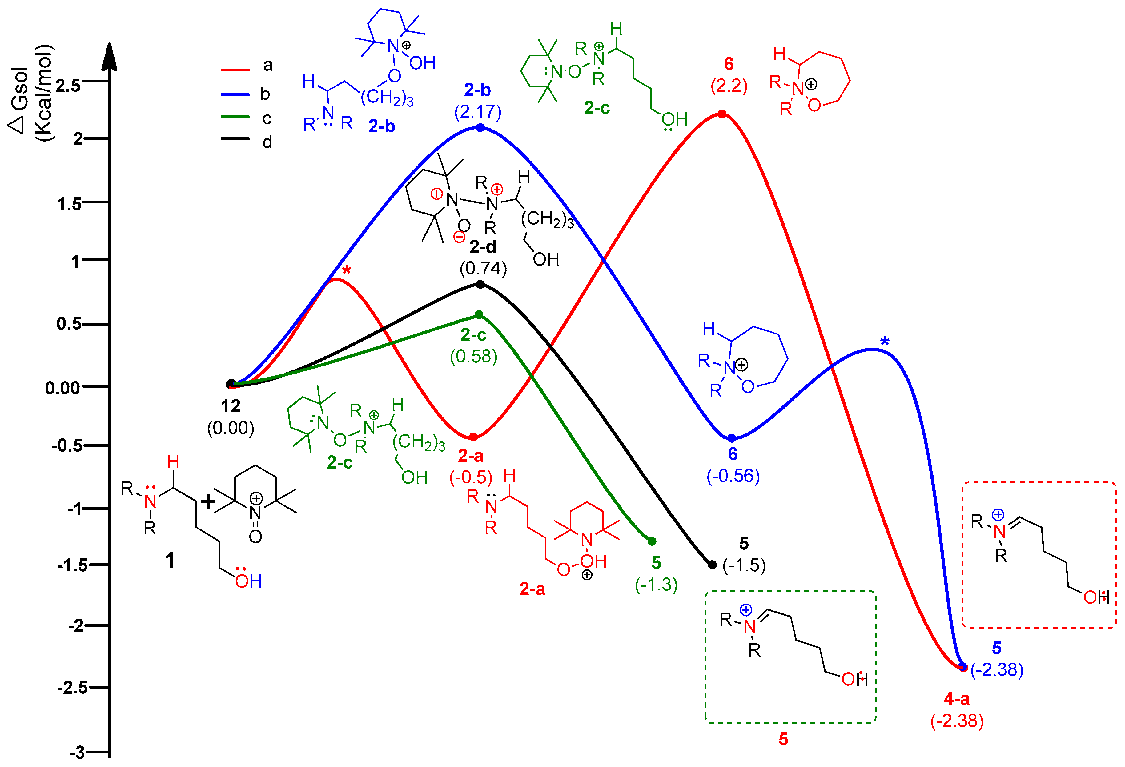 Molecules 22 00547 g007