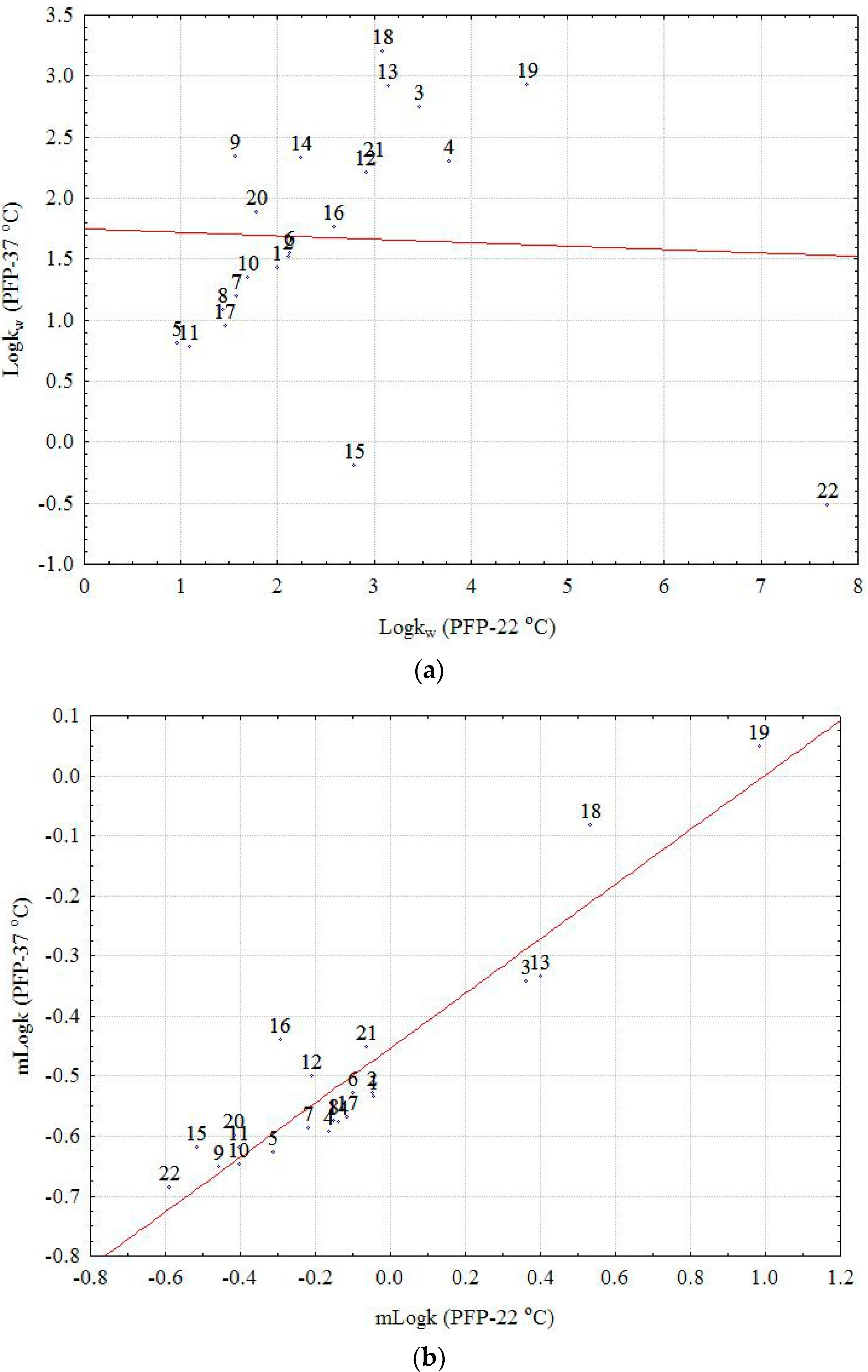 Molecules 22 00550 g001