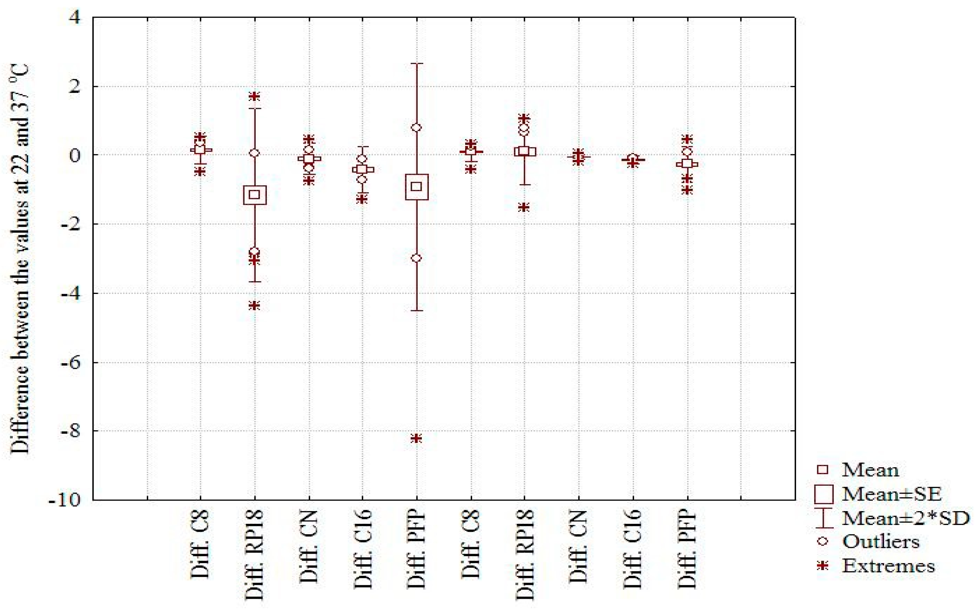 Molecules 22 00550 g002