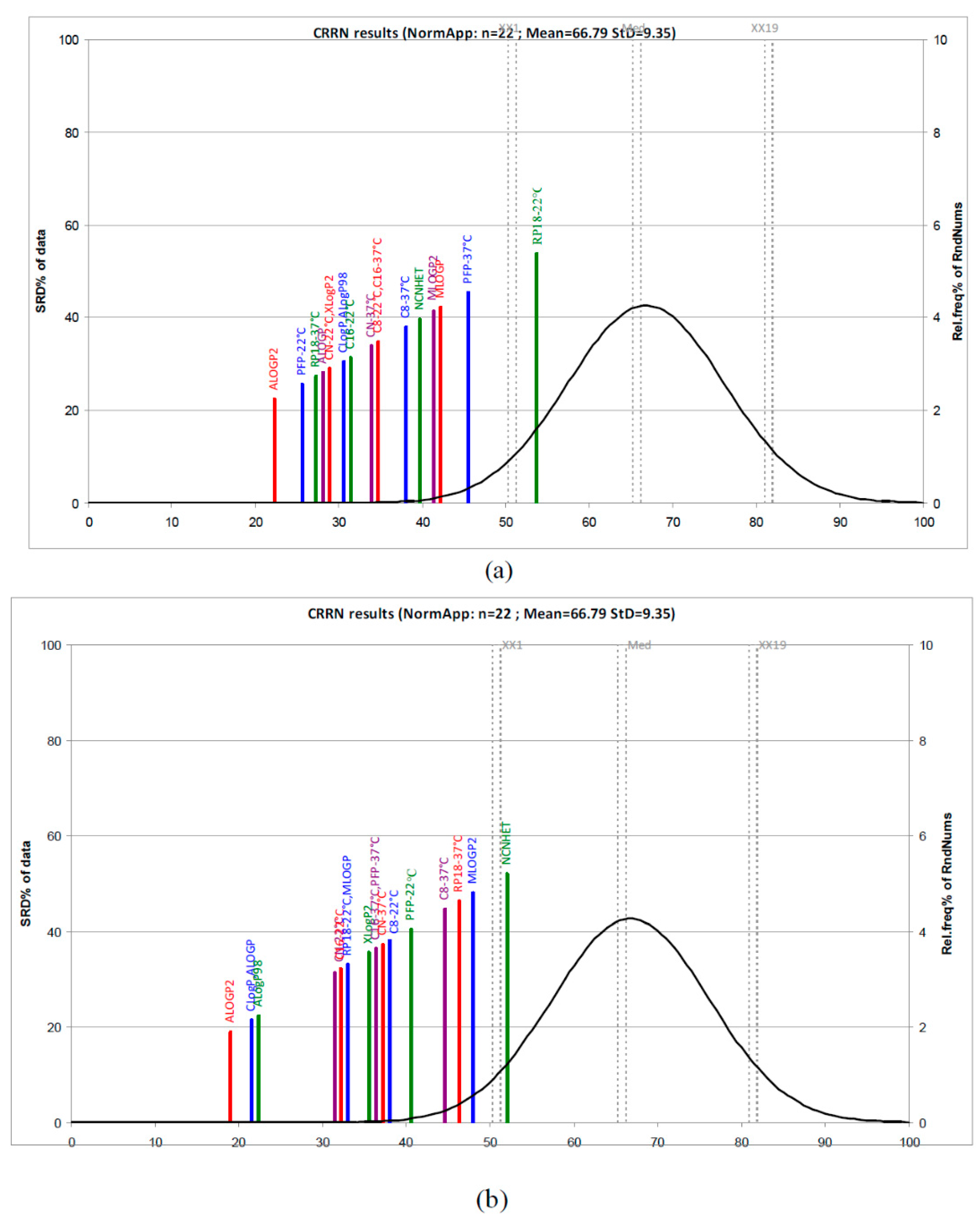 Molecules 22 00550 g003