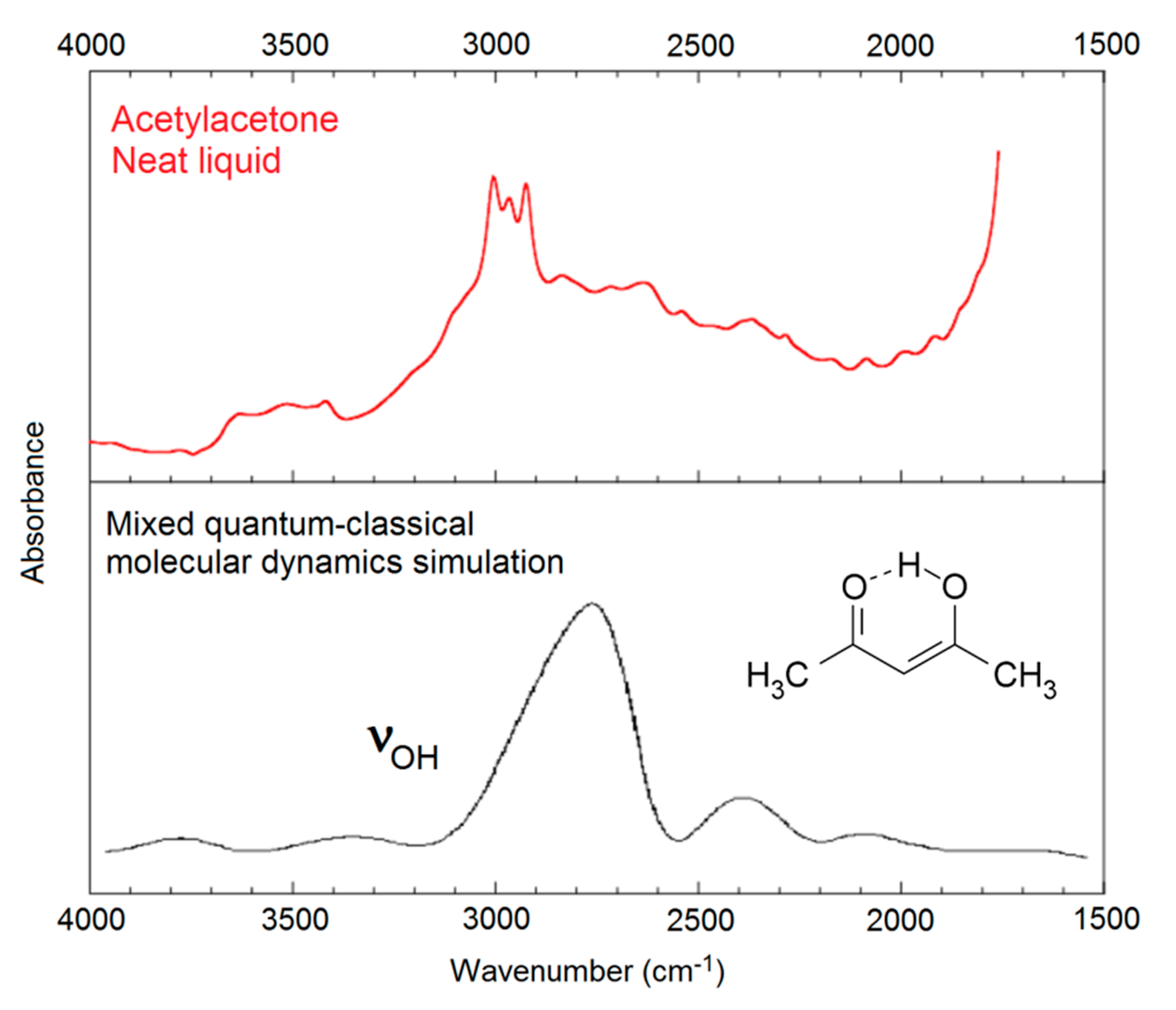 Molecules 22 00552 g001 Molecules 22 00552 g001