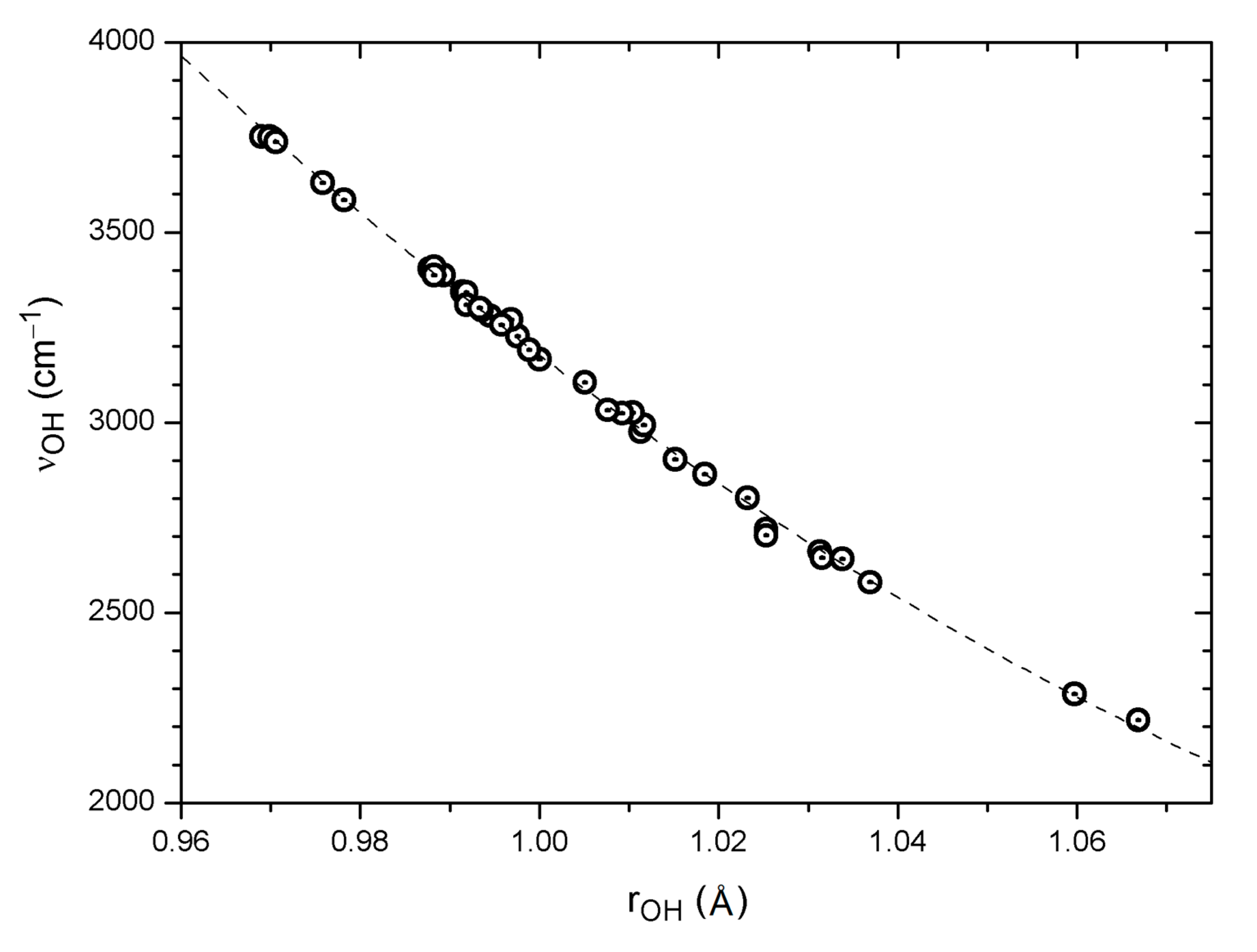 Molecules 22 00552 g002 Molecules 22 00552 g002
