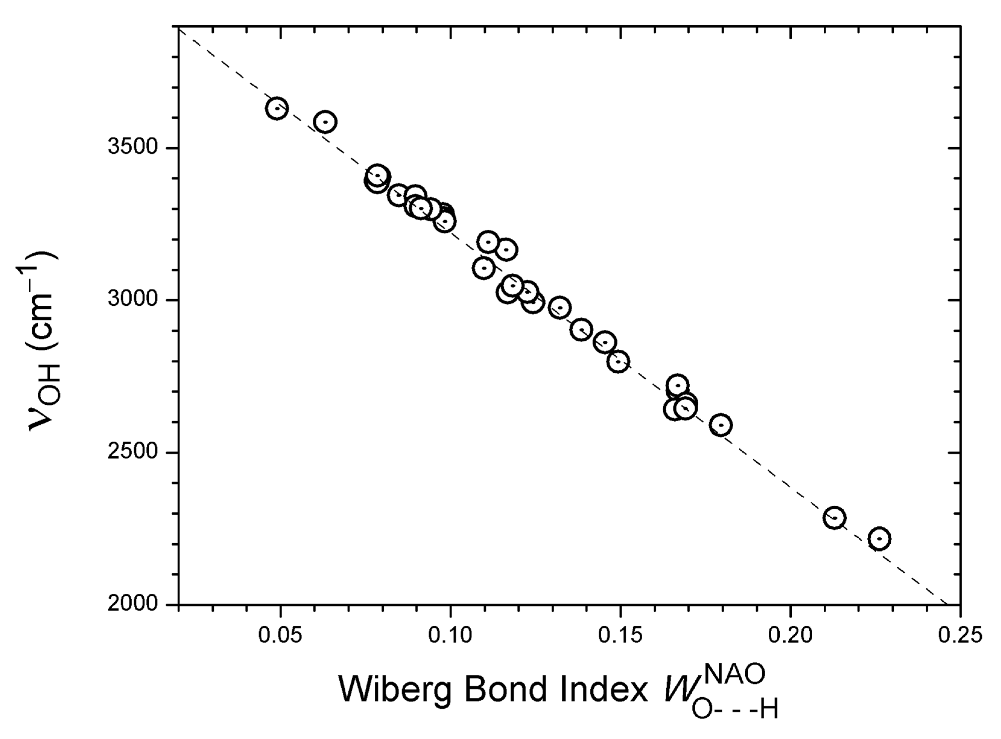 Molecules 22 00552 g003 Molecules 22 00552 g003