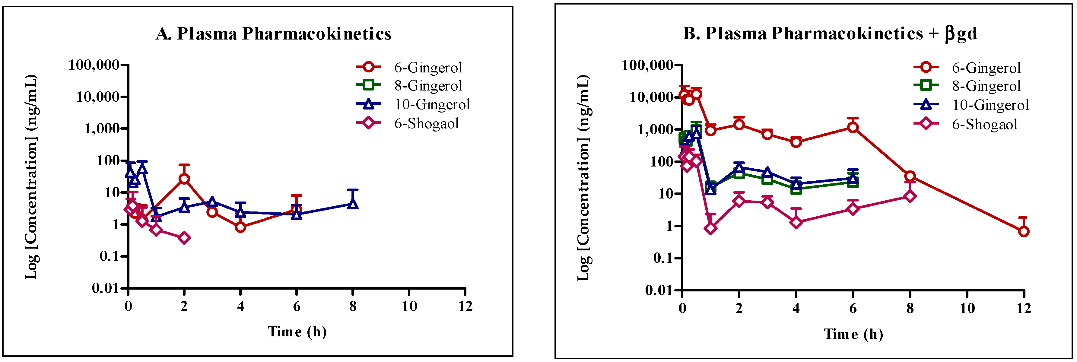 Molecules 22 00553 g003