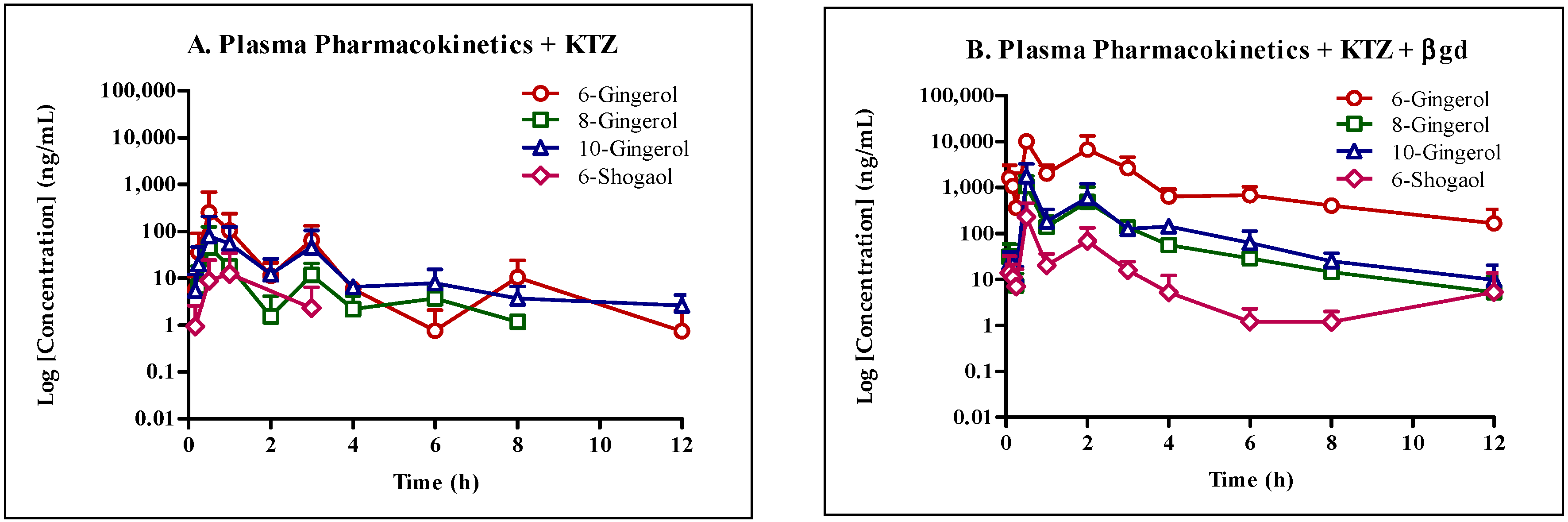 Molecules 22 00553 g004