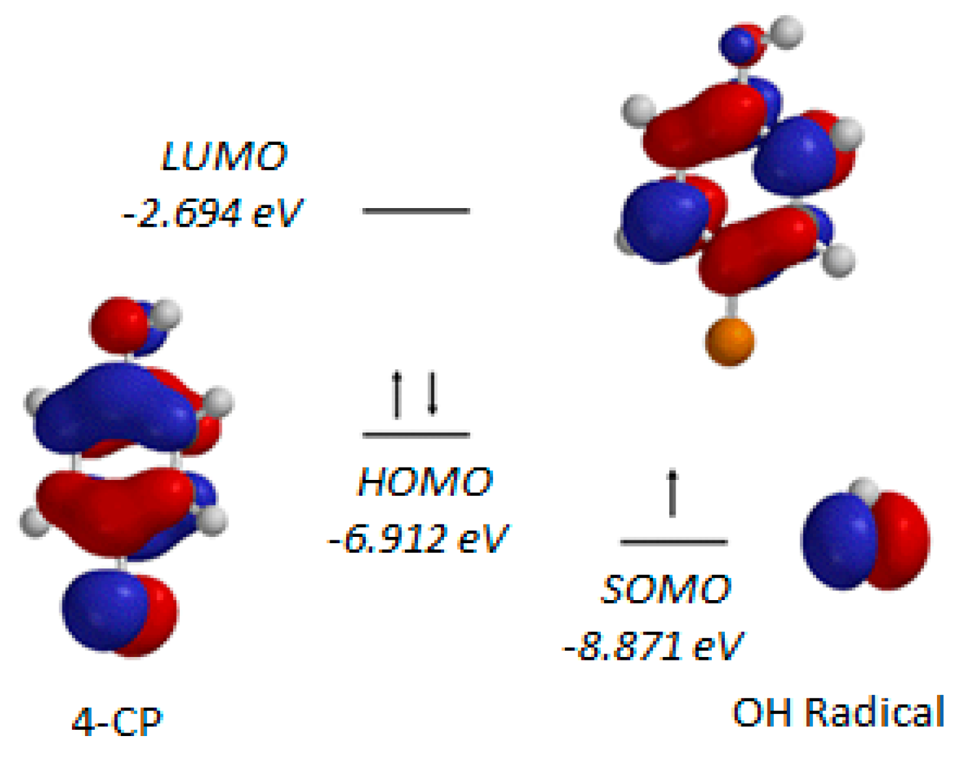 Molecules 22 00556 g001 Molecules 22 00556 g001