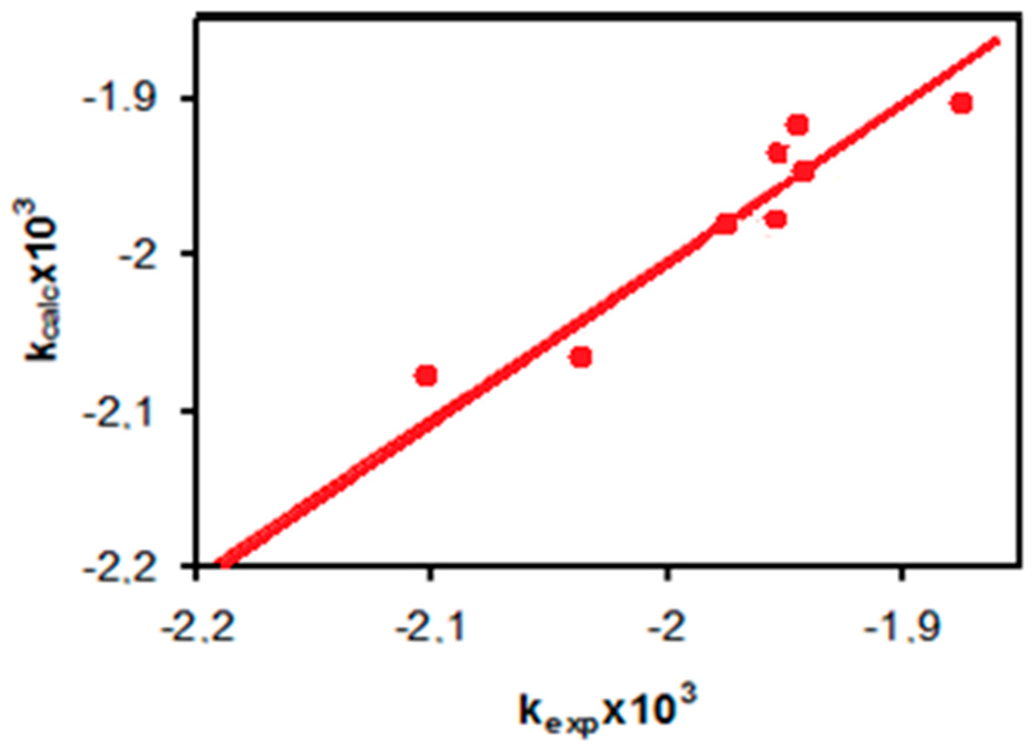 Molecules 22 00556 g002 Molecules 22 00556 g002