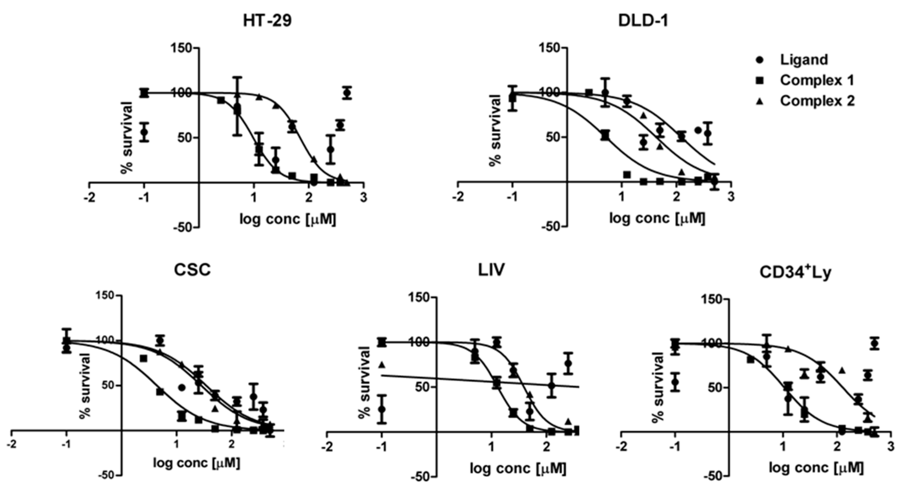 Molecules 22 00561 g001