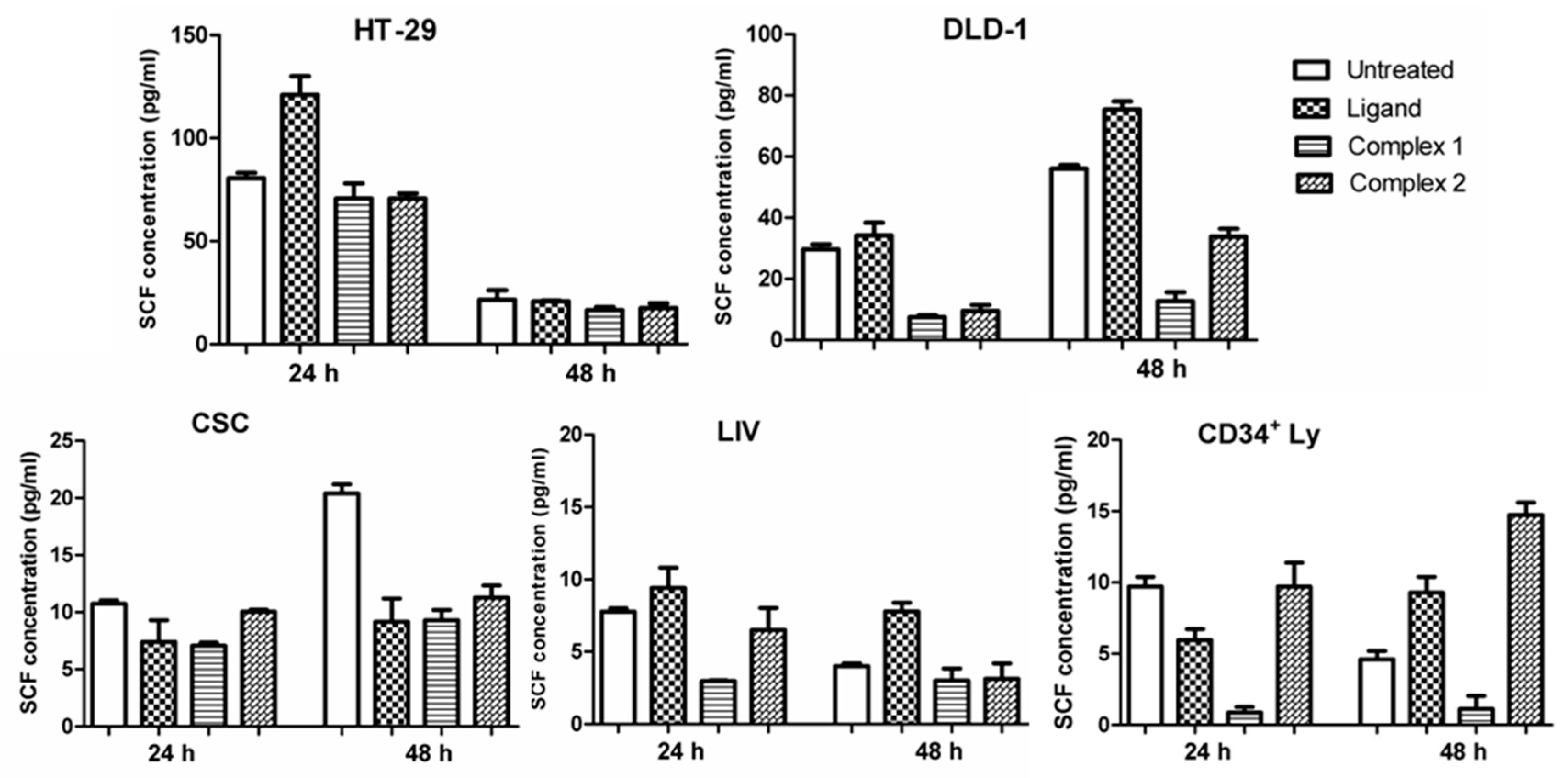 Molecules 22 00561 g004
