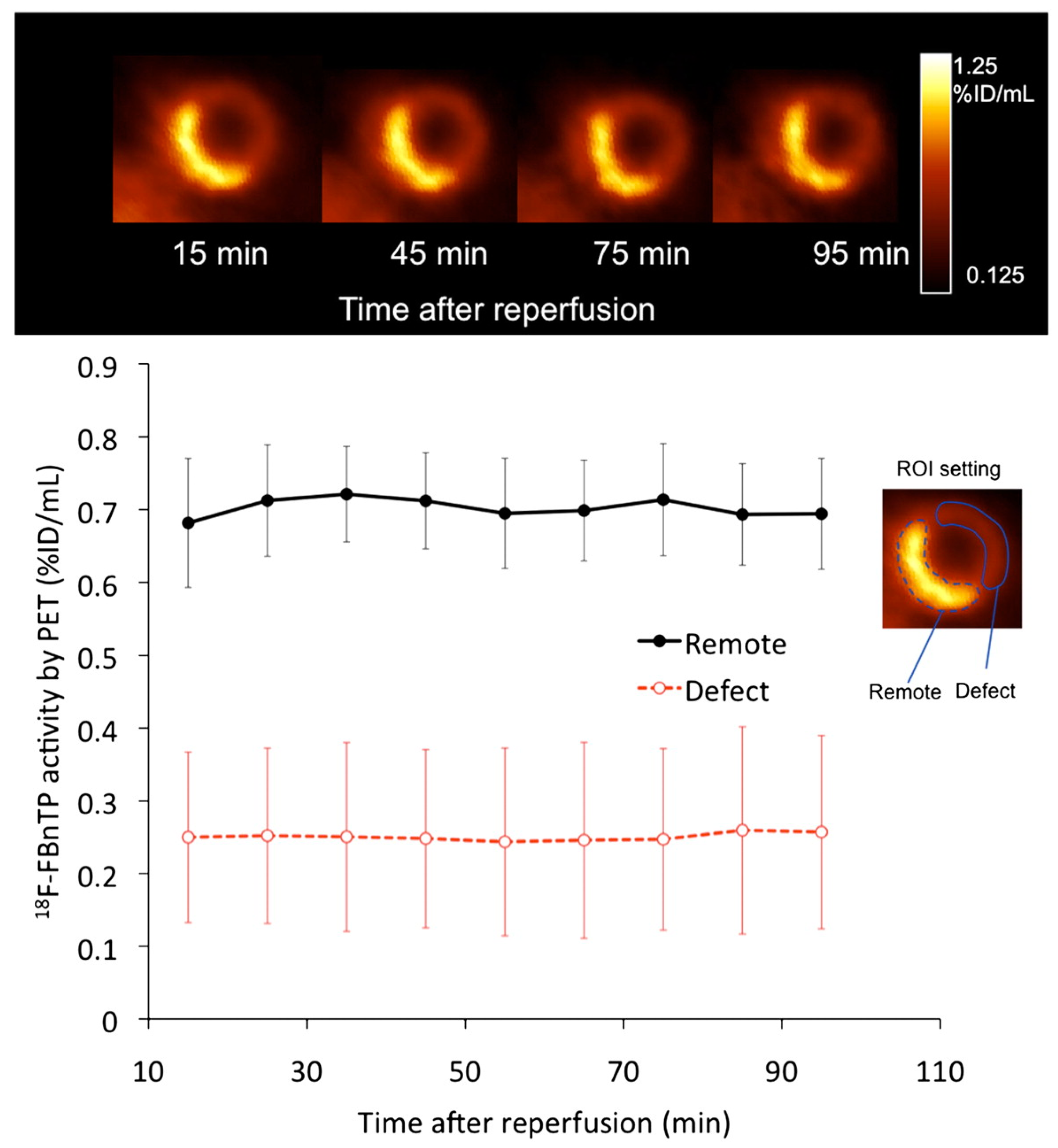 Molecules 22 00562 g003