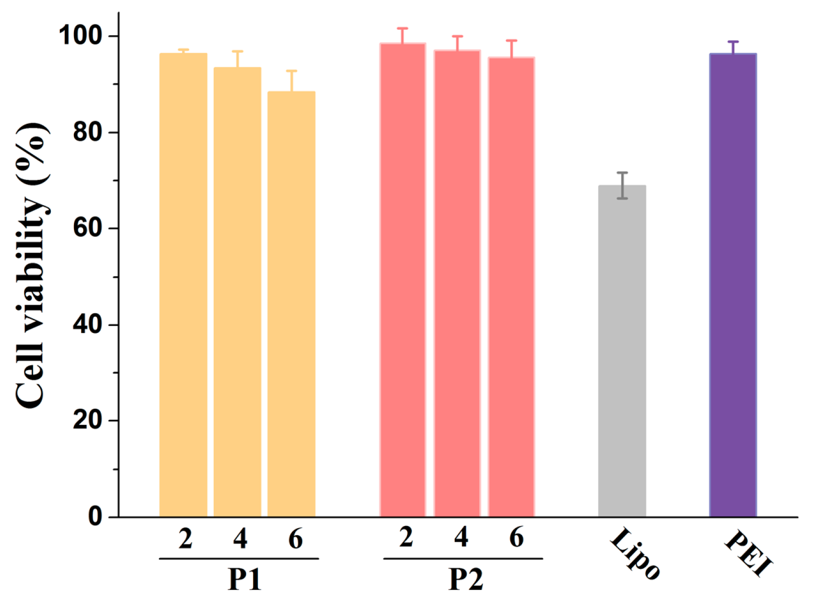 Molecules 22 00566 g006