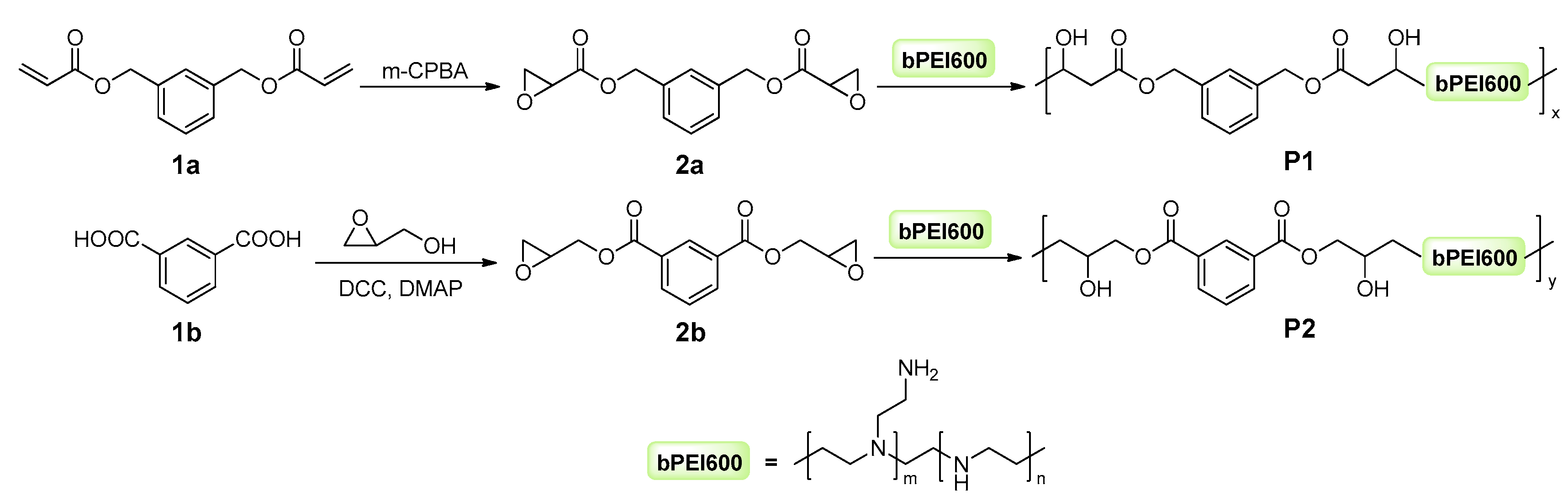 Molecules 22 00566 sch001