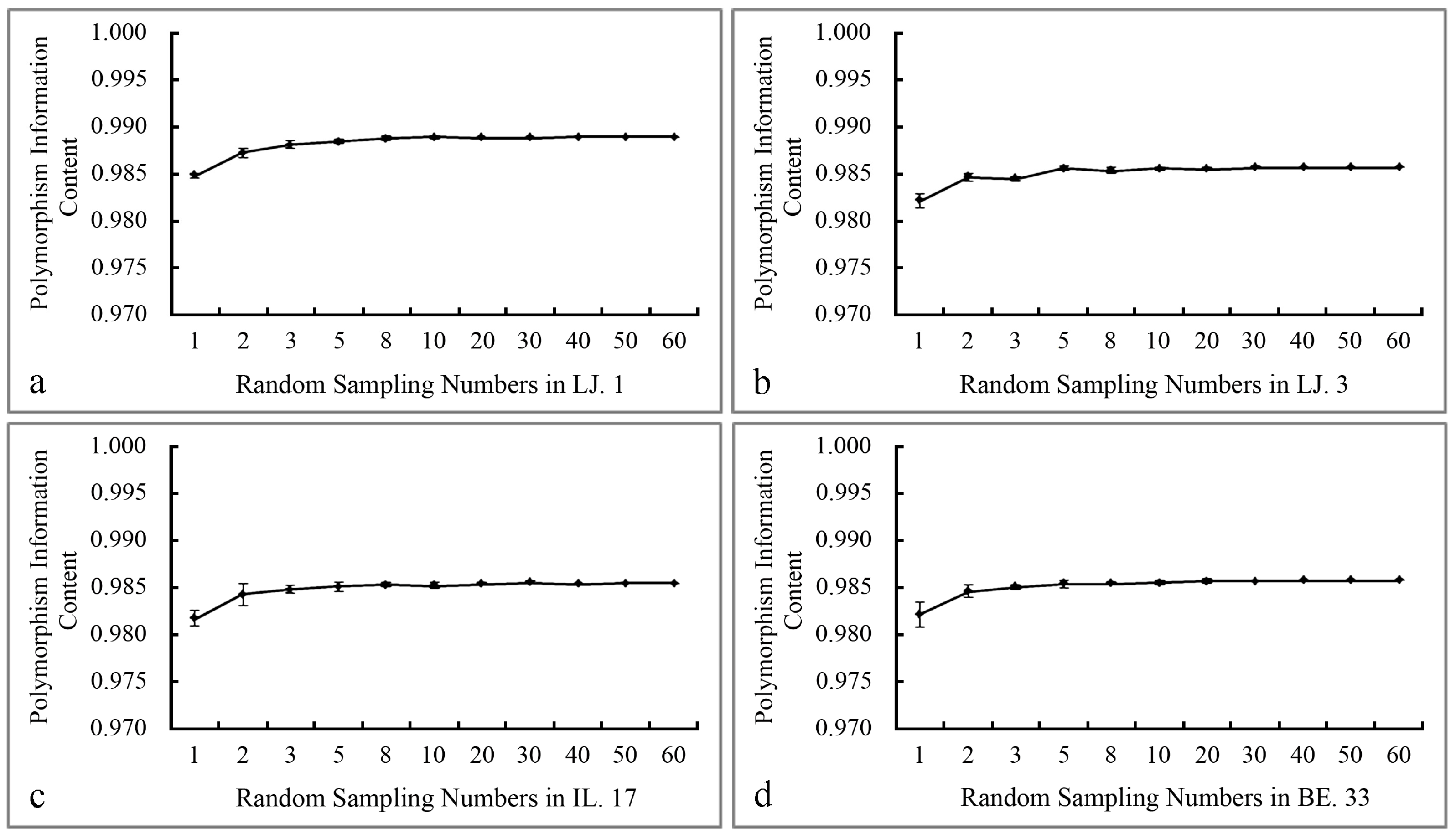 Molecules 22 00567 g001