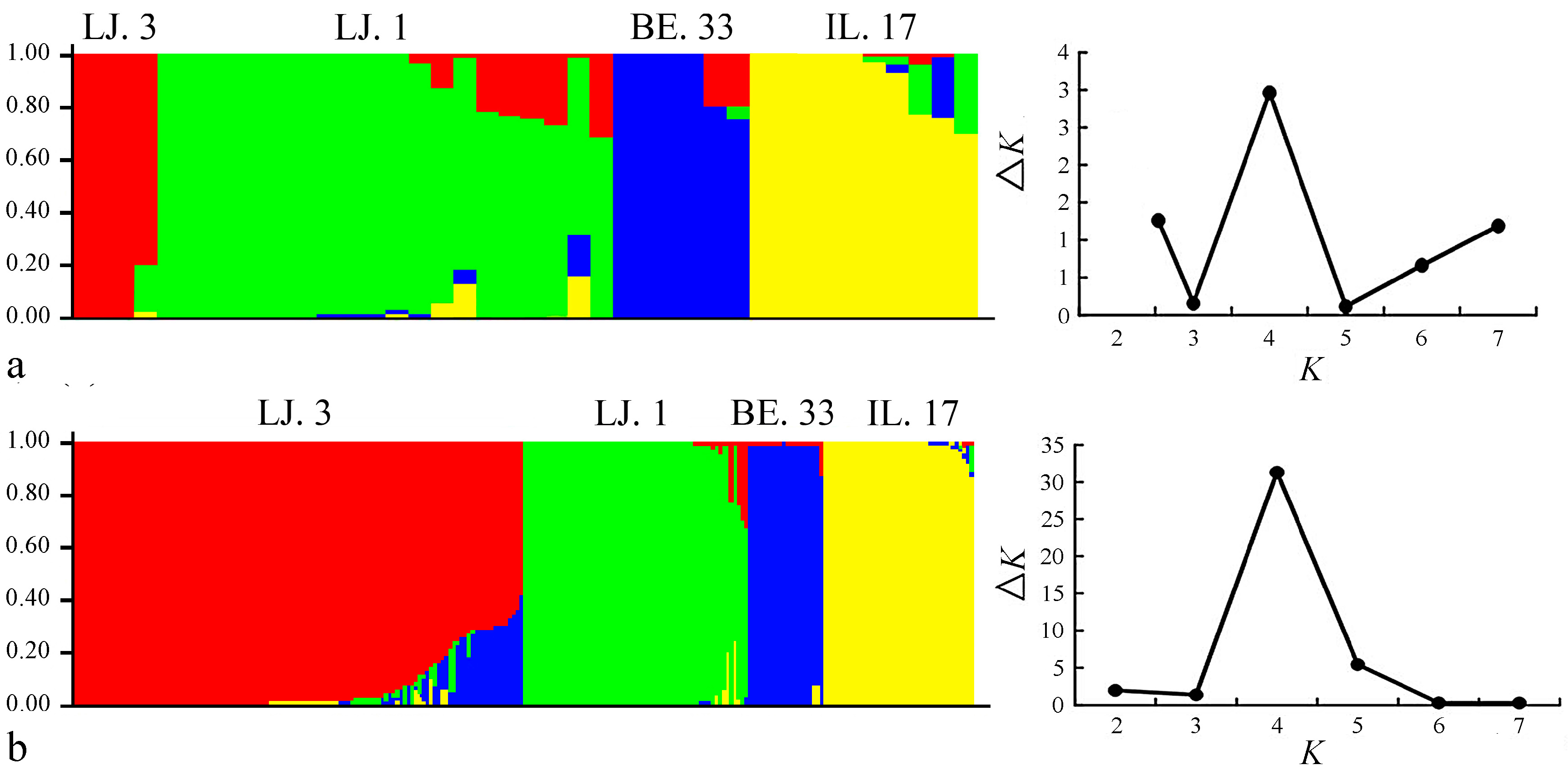 Molecules 22 00567 g003