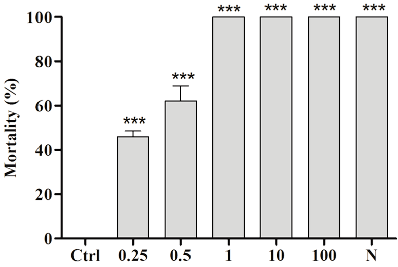 Molecules 22 00568 g005