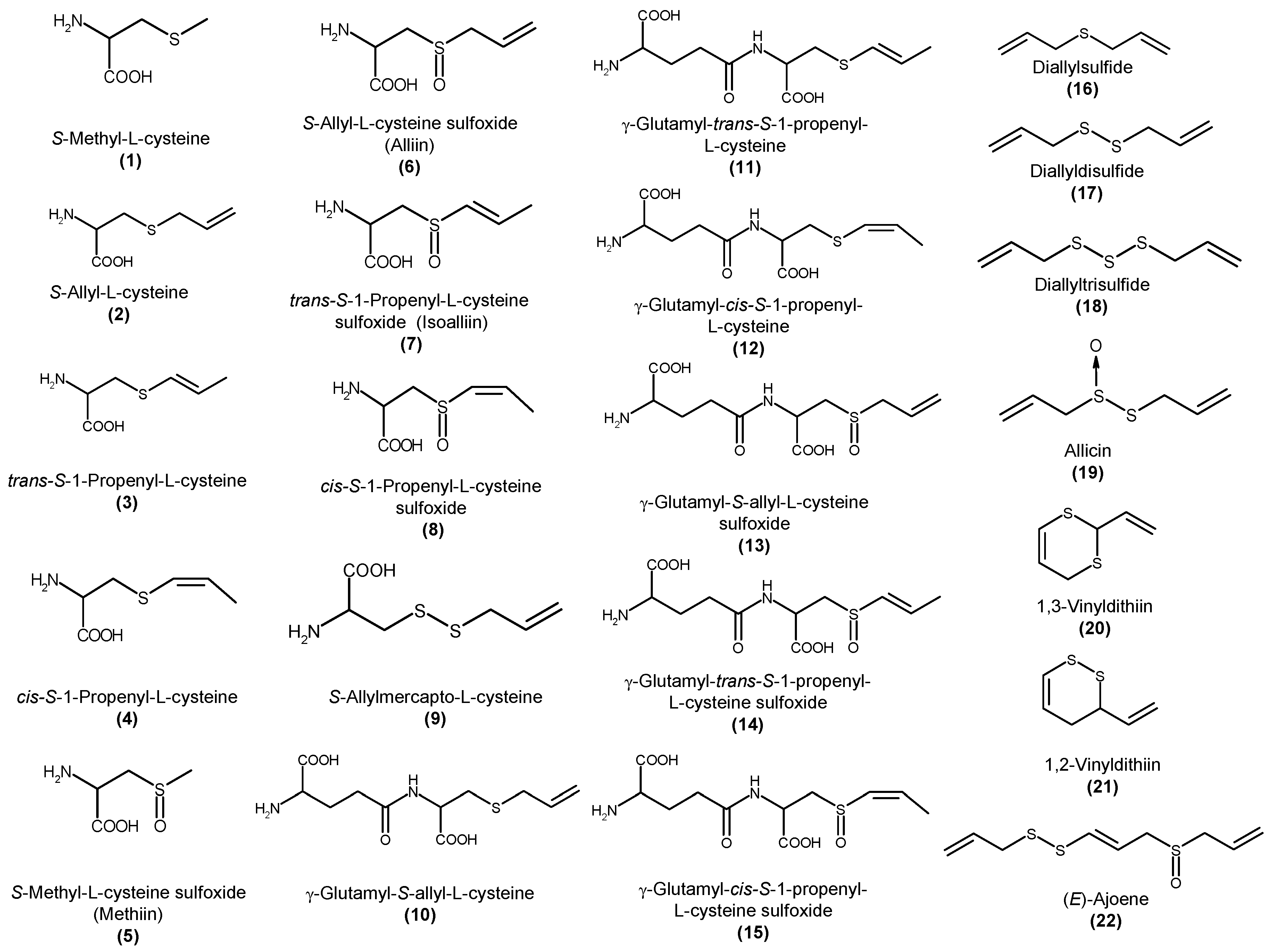 Molecules 22 00570 g001