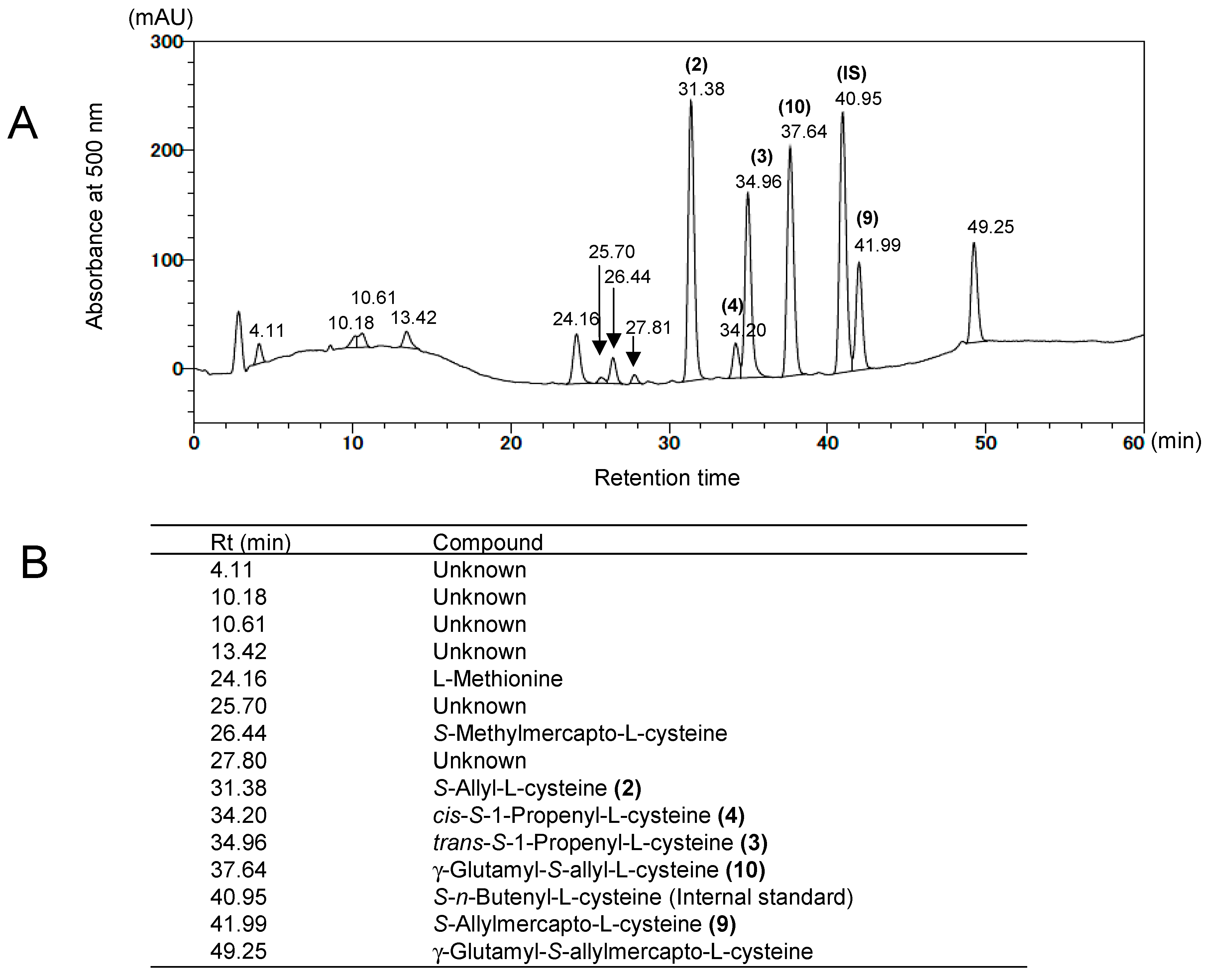 Molecules 22 00570 g002