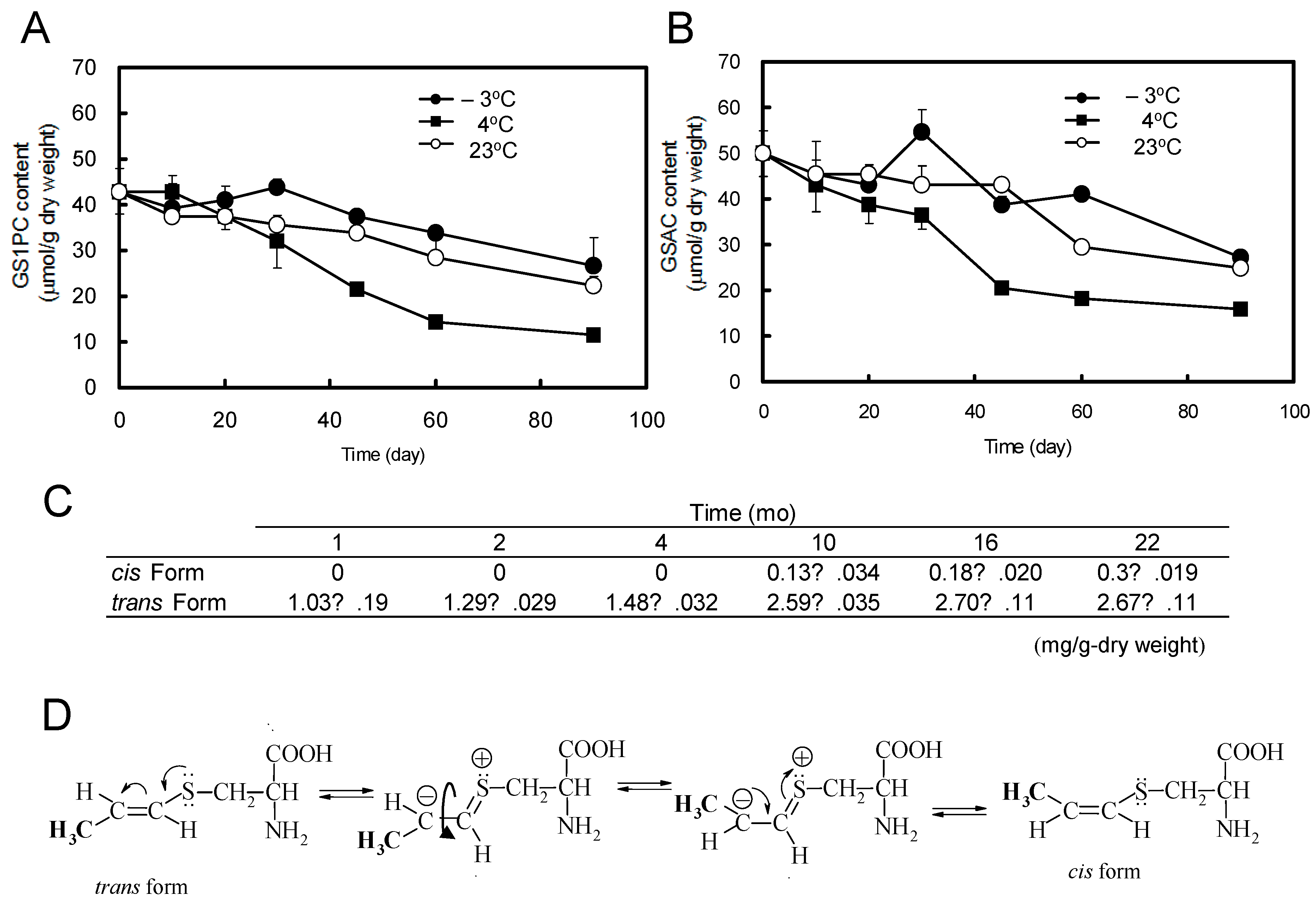 Molecules 22 00570 g003