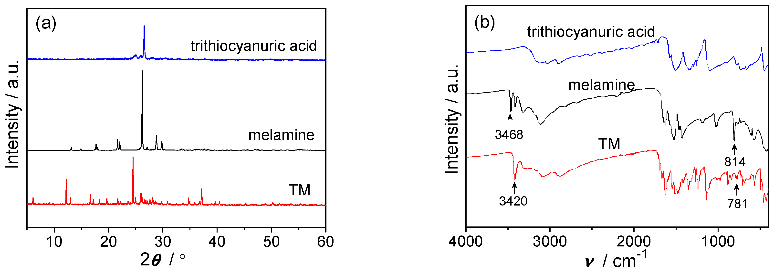 Molecules 22 00572 g001
