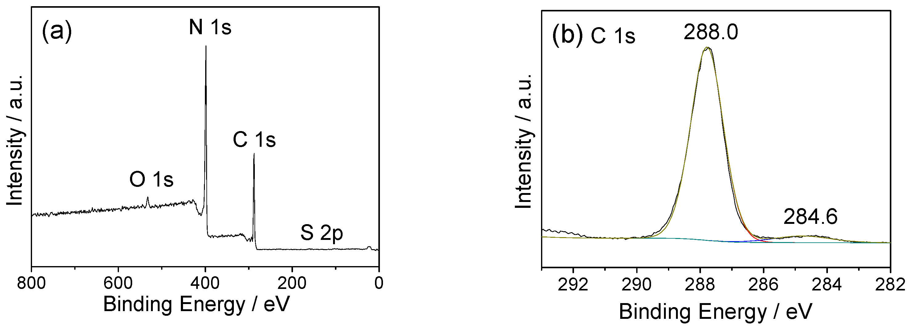Molecules 22 00572 g005a