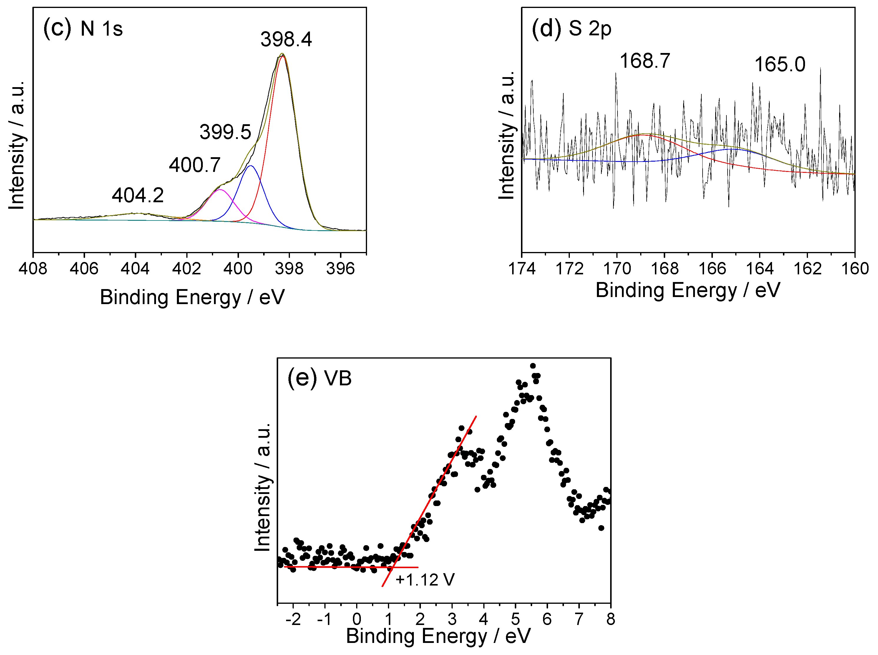 Molecules 22 00572 g005b