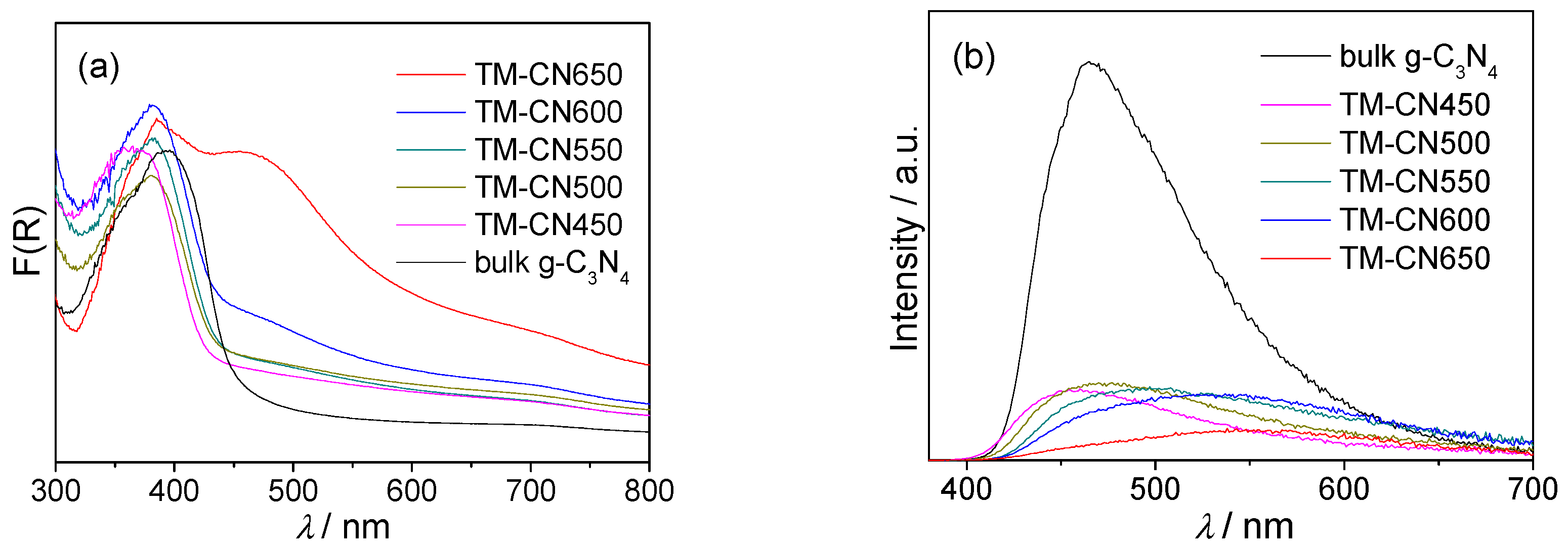 Molecules 22 00572 g006