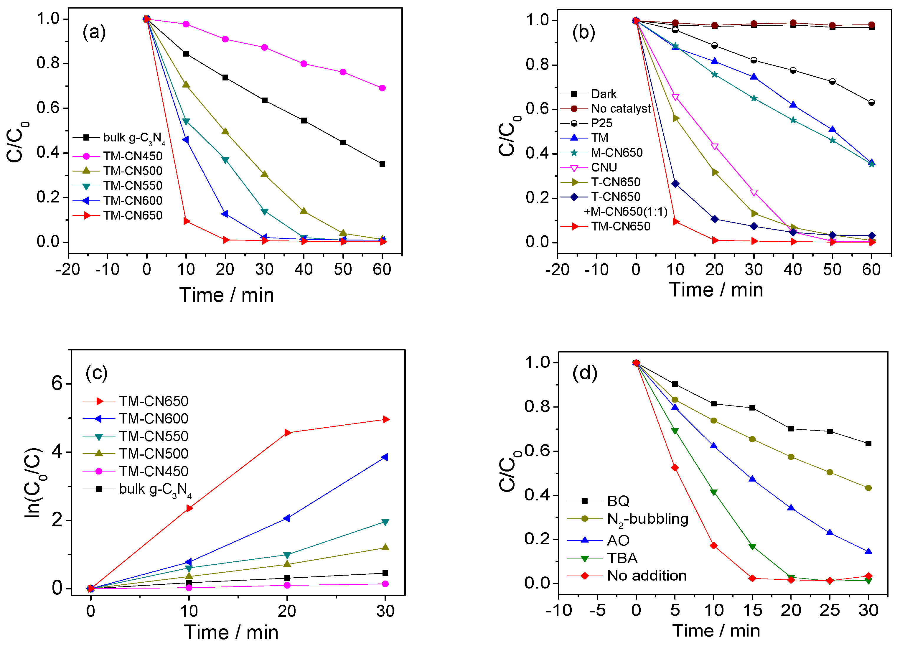 Molecules 22 00572 g007a