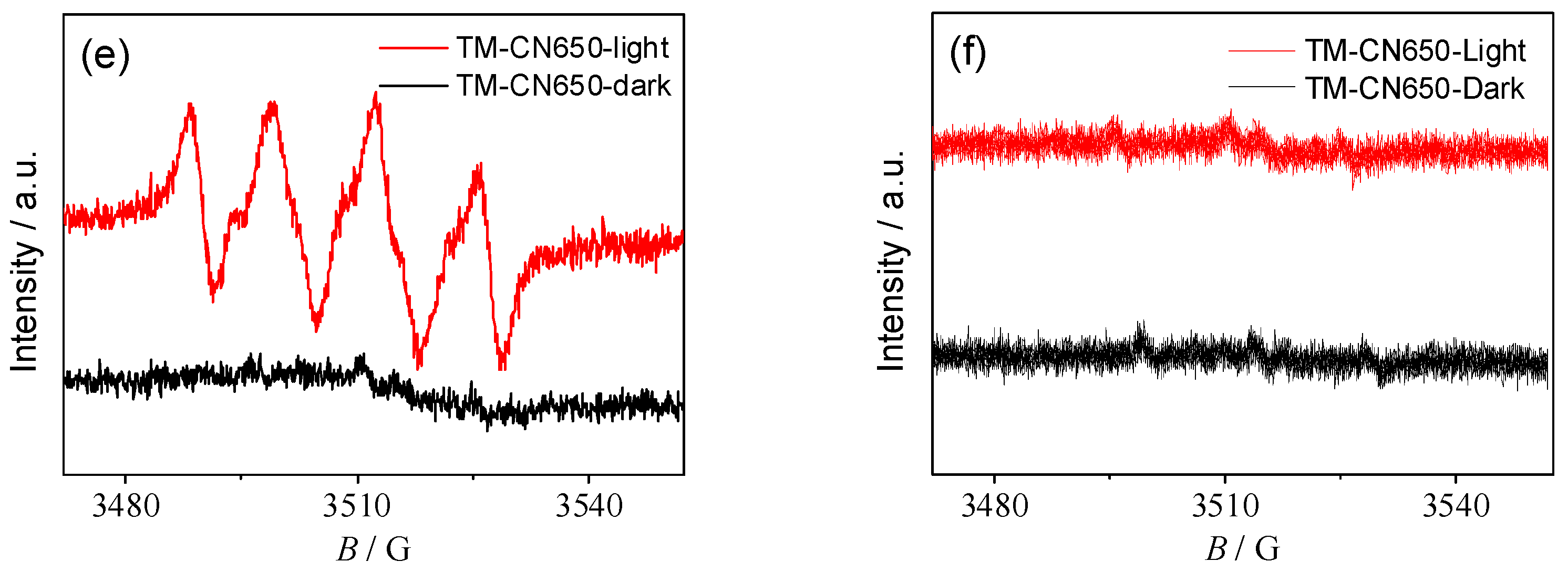 Molecules 22 00572 g007b
