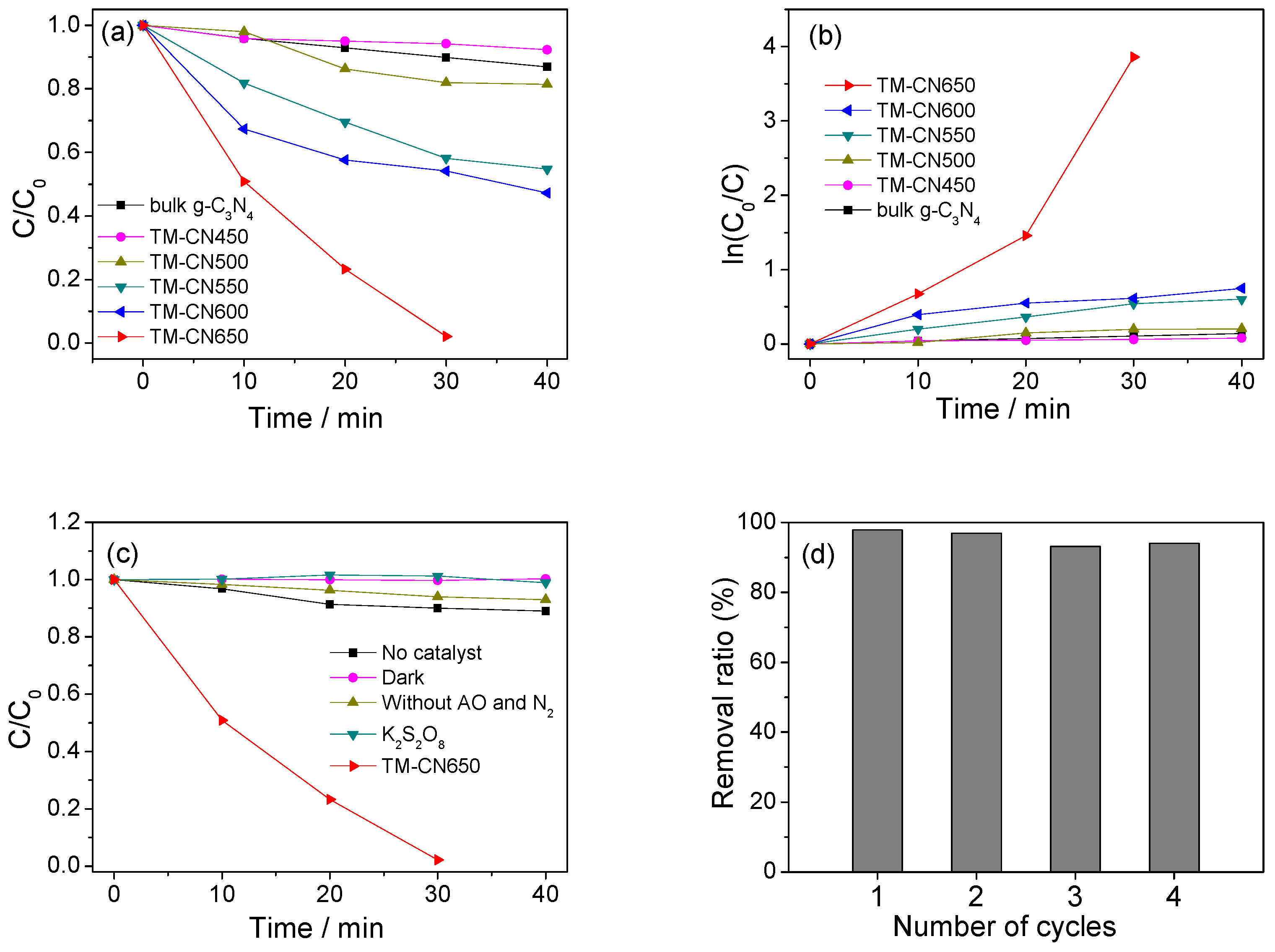 Molecules 22 00572 g009