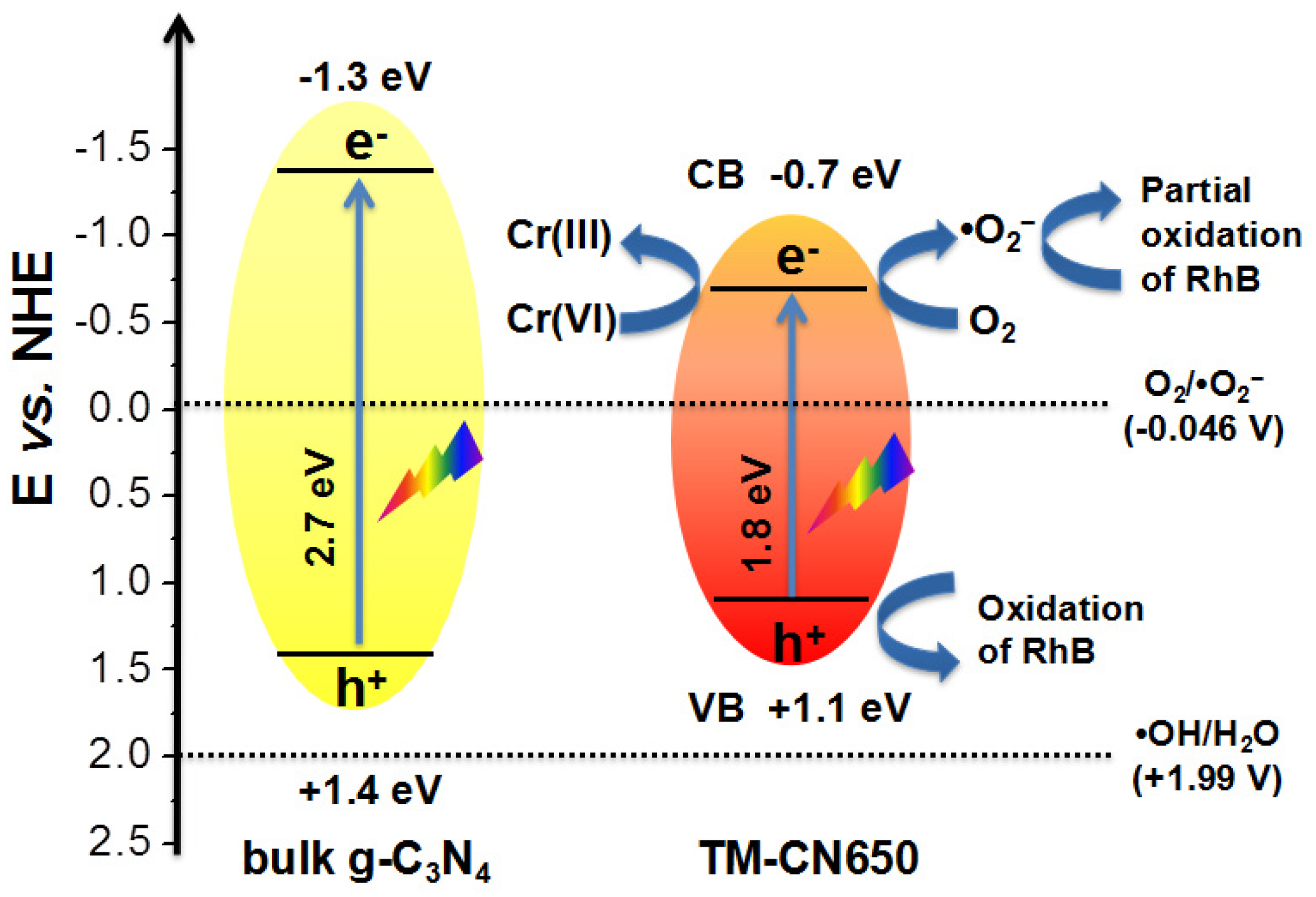Molecules 22 00572 g010